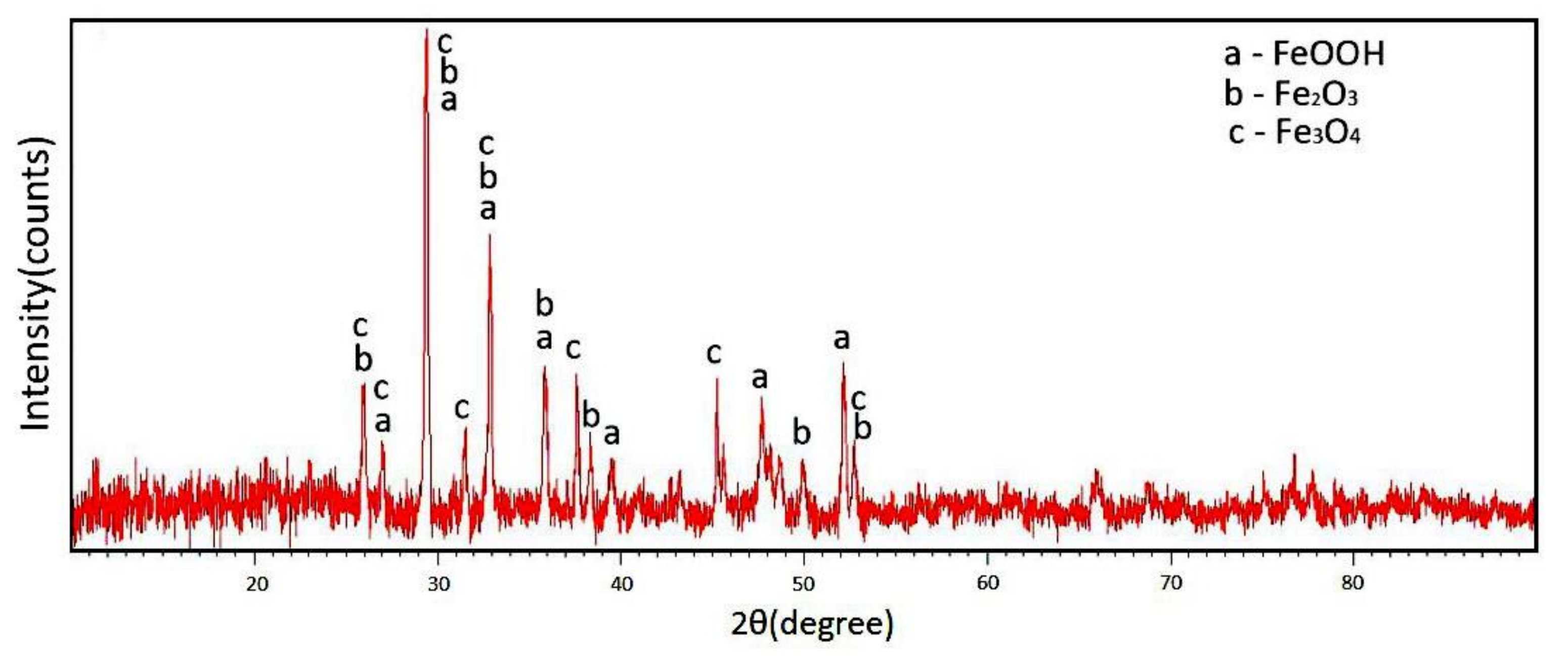 Metals 11 01317 g007