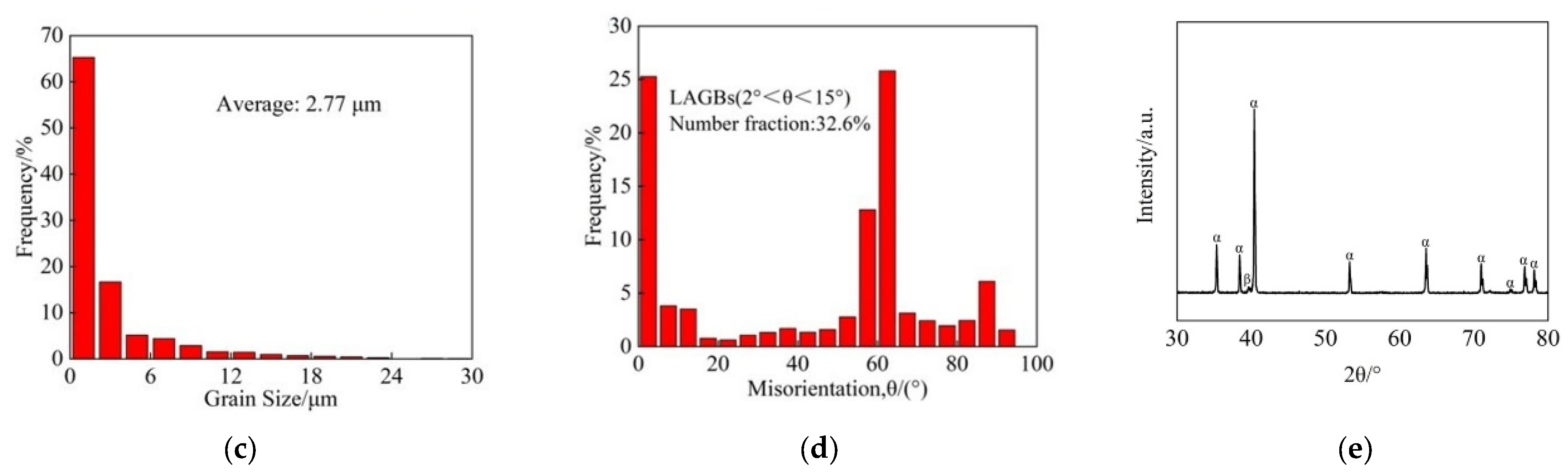 Metals 11 01321 g004b