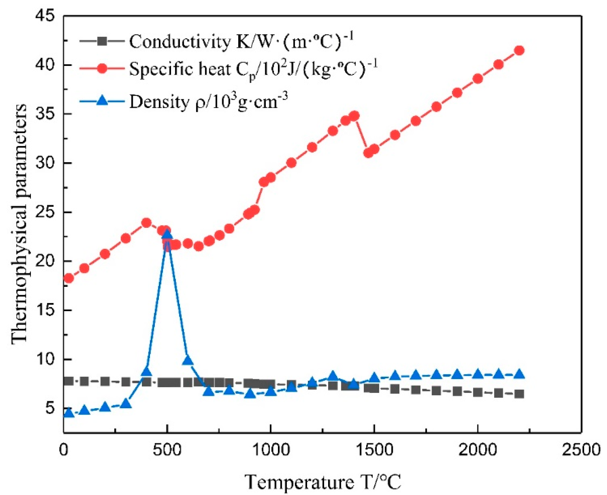 Metals 11 01323 g002