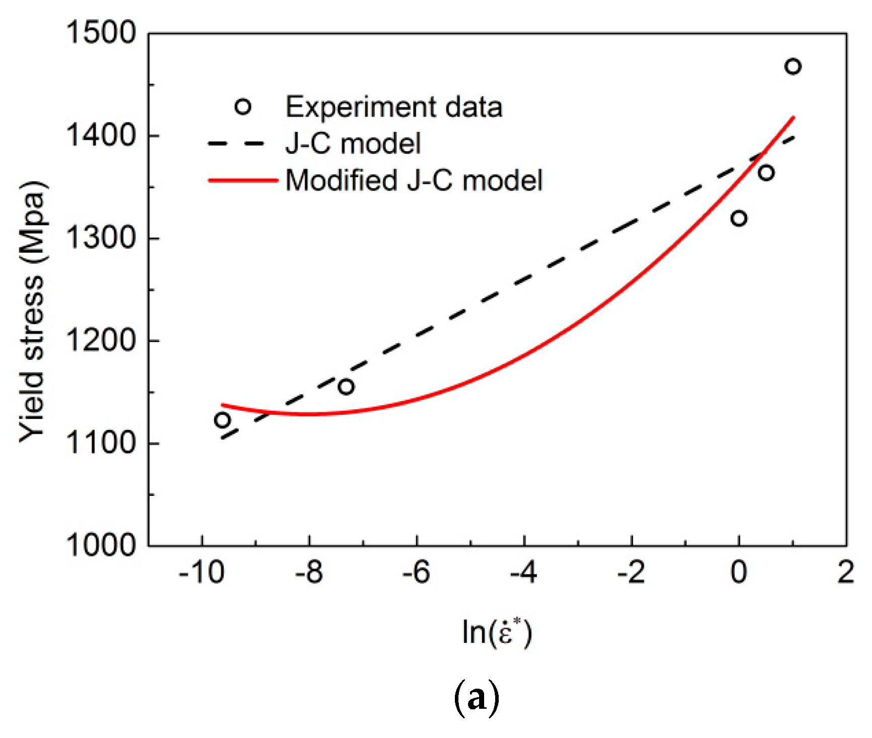 Metals 11 01327 g014a