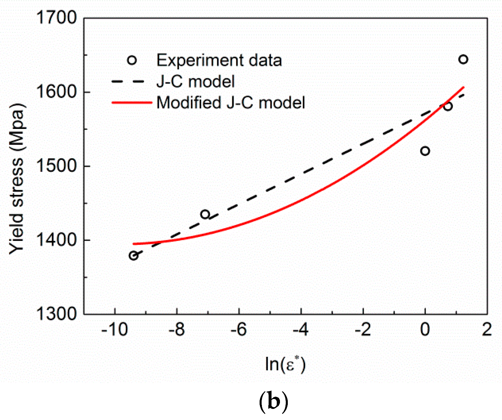 Metals 11 01327 g014b
