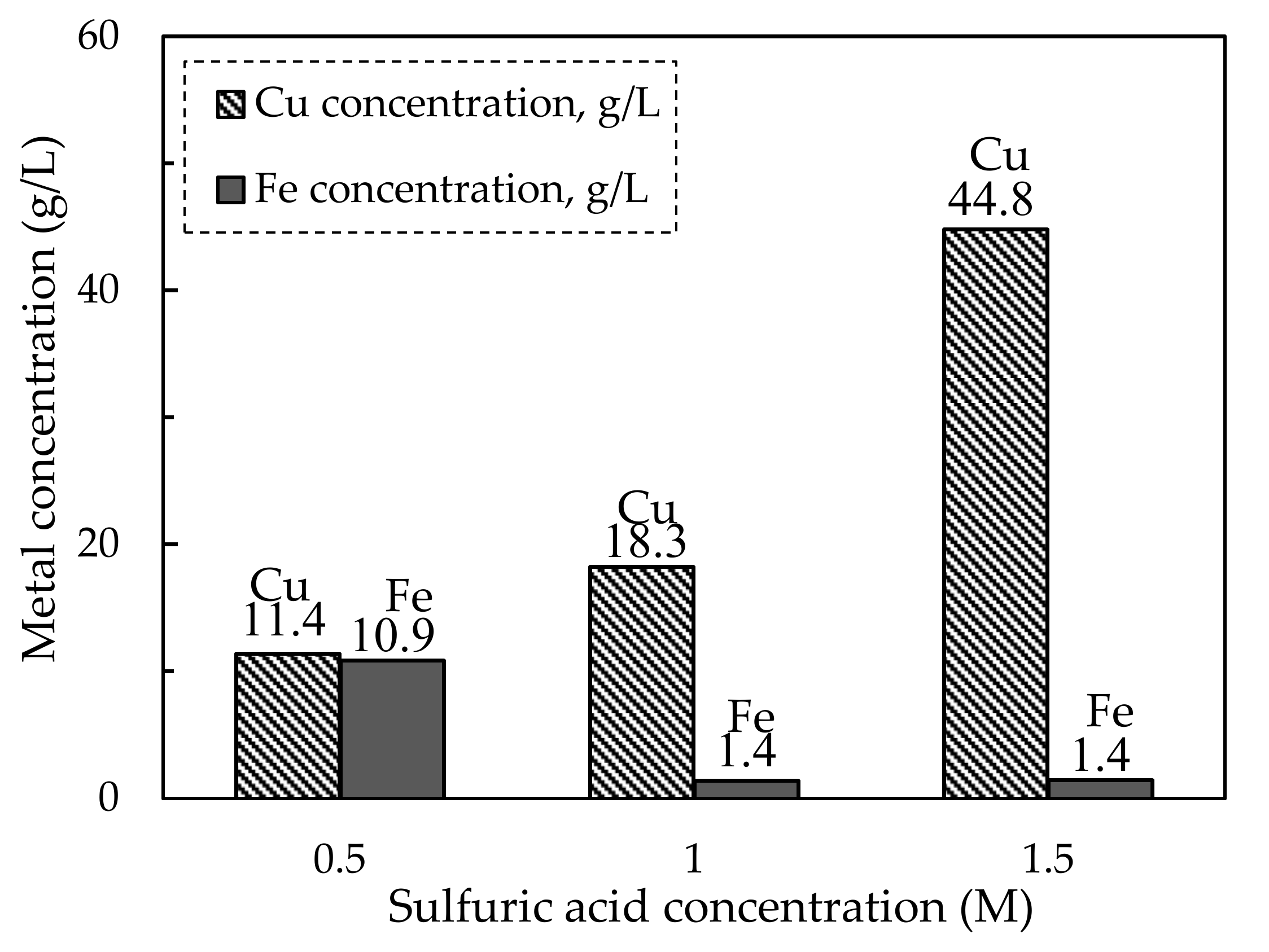 Metals 11 01335 g009