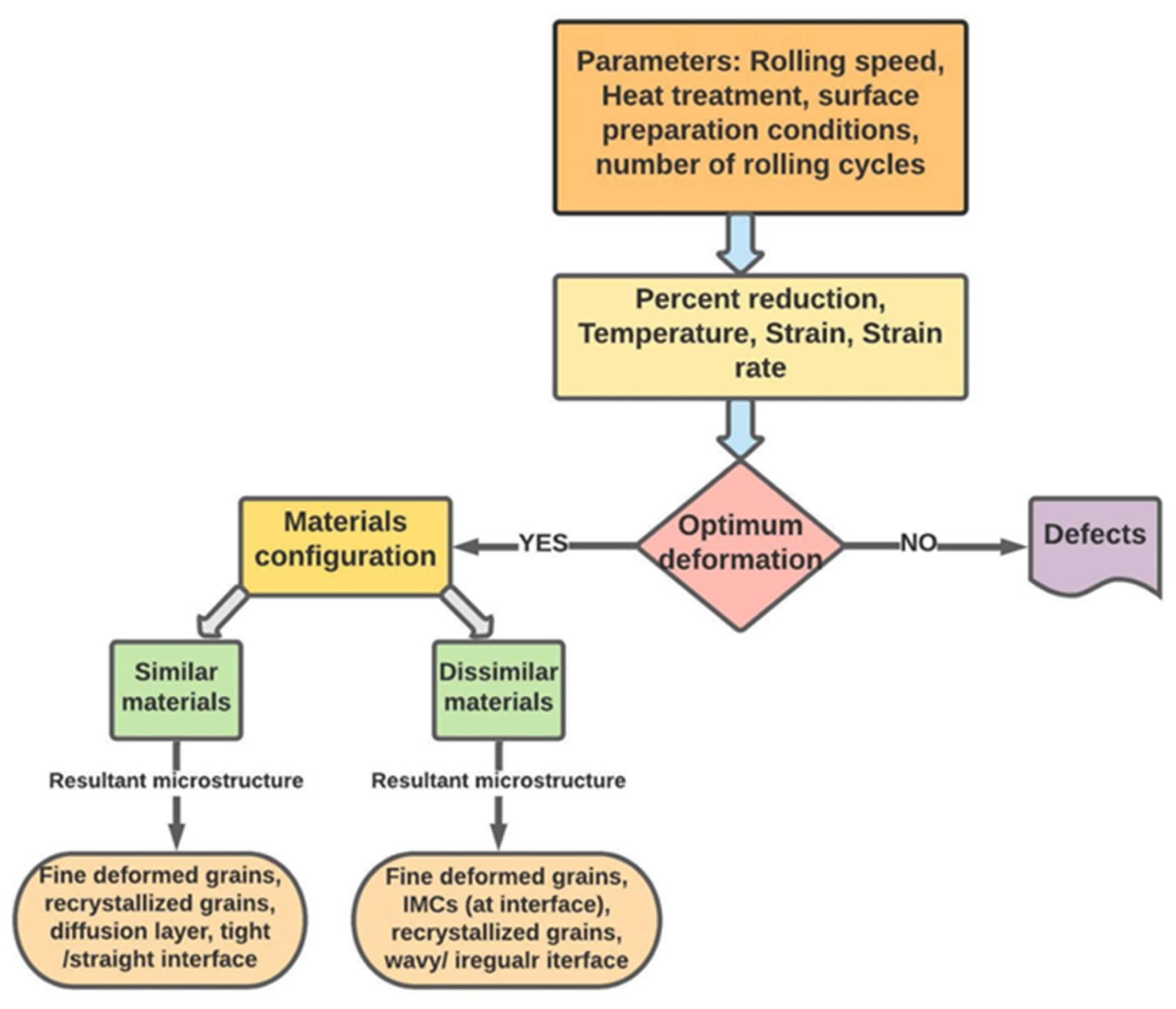 Metals 11 01344 g007