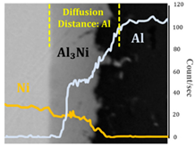 Metals 11 01344 i003