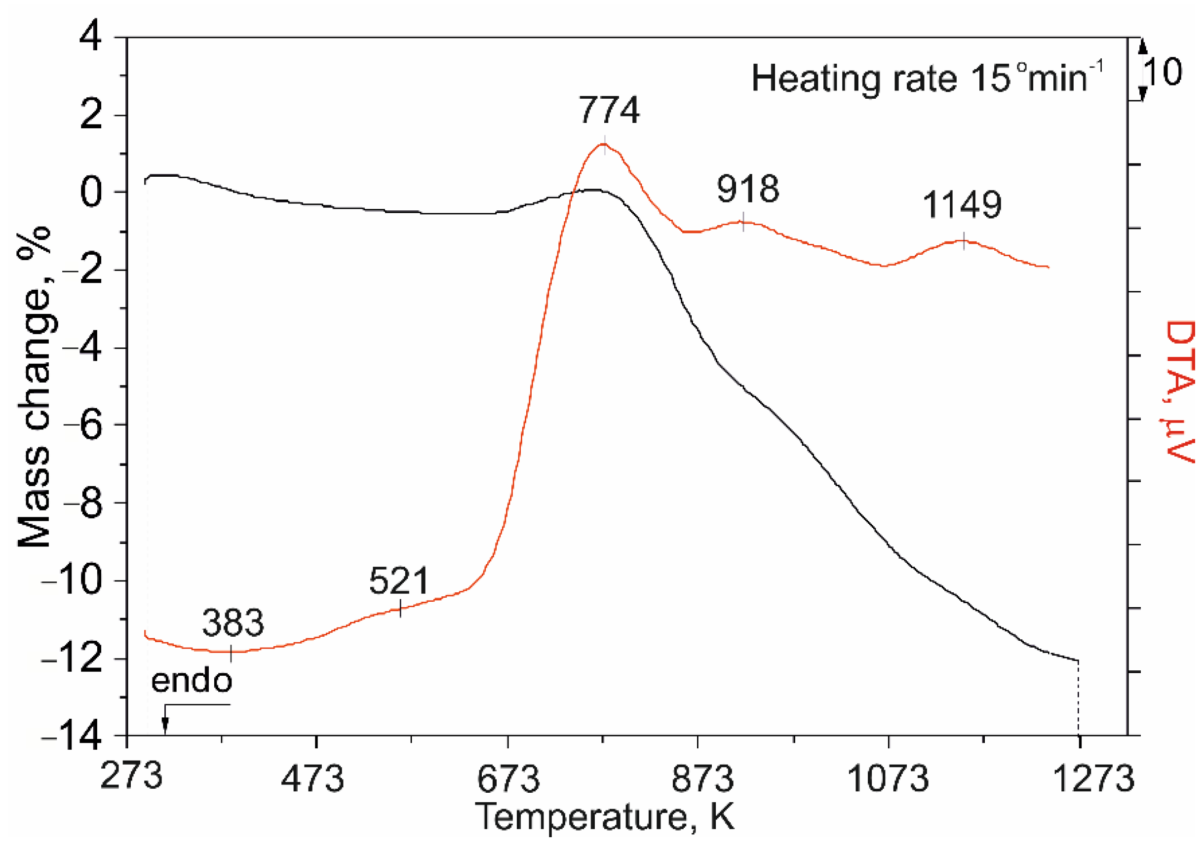 Metals 11 01364 g006 Metals 11 01364 g006