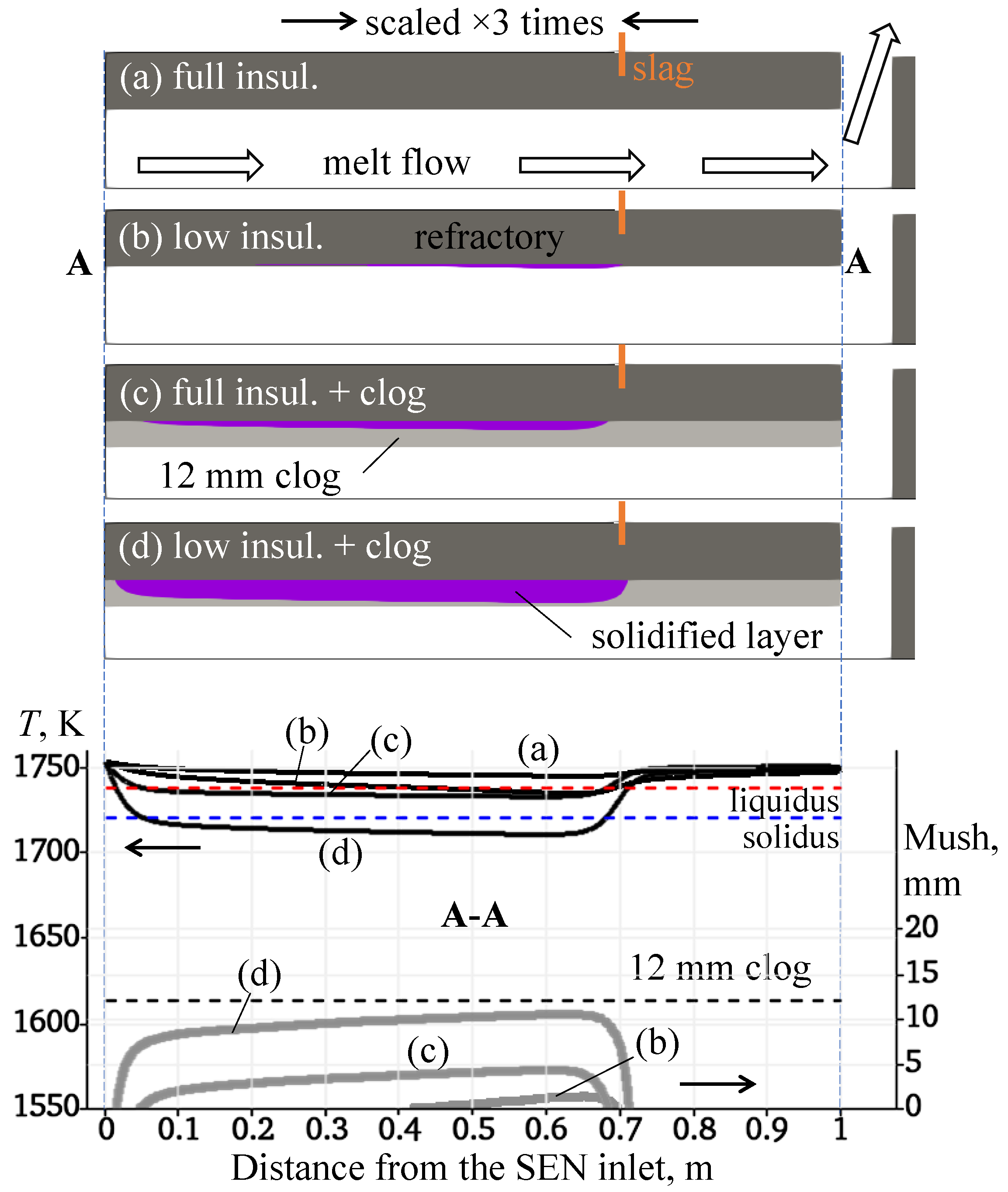 Metals 11 01375 g006