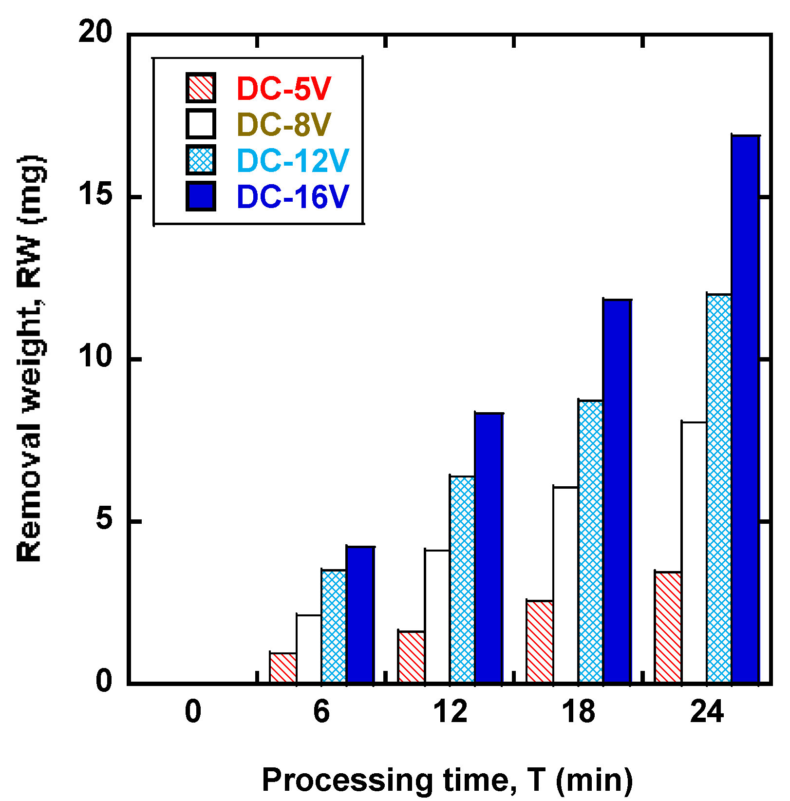 Metals 11 01379 g007