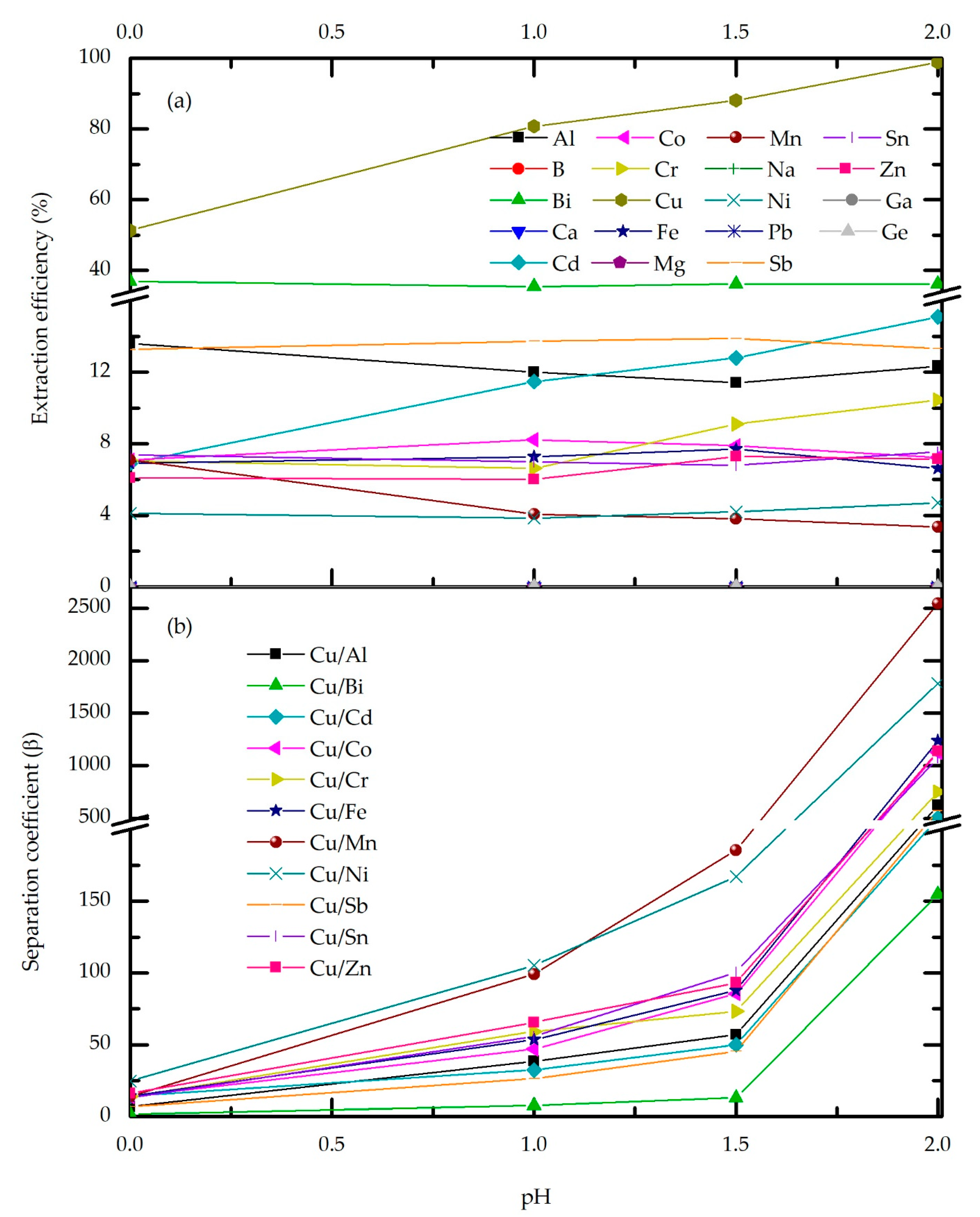 Metals 11 01383 g005