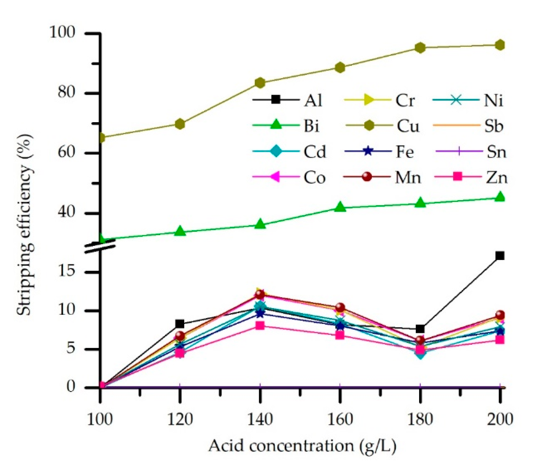 Metals 11 01383 g007