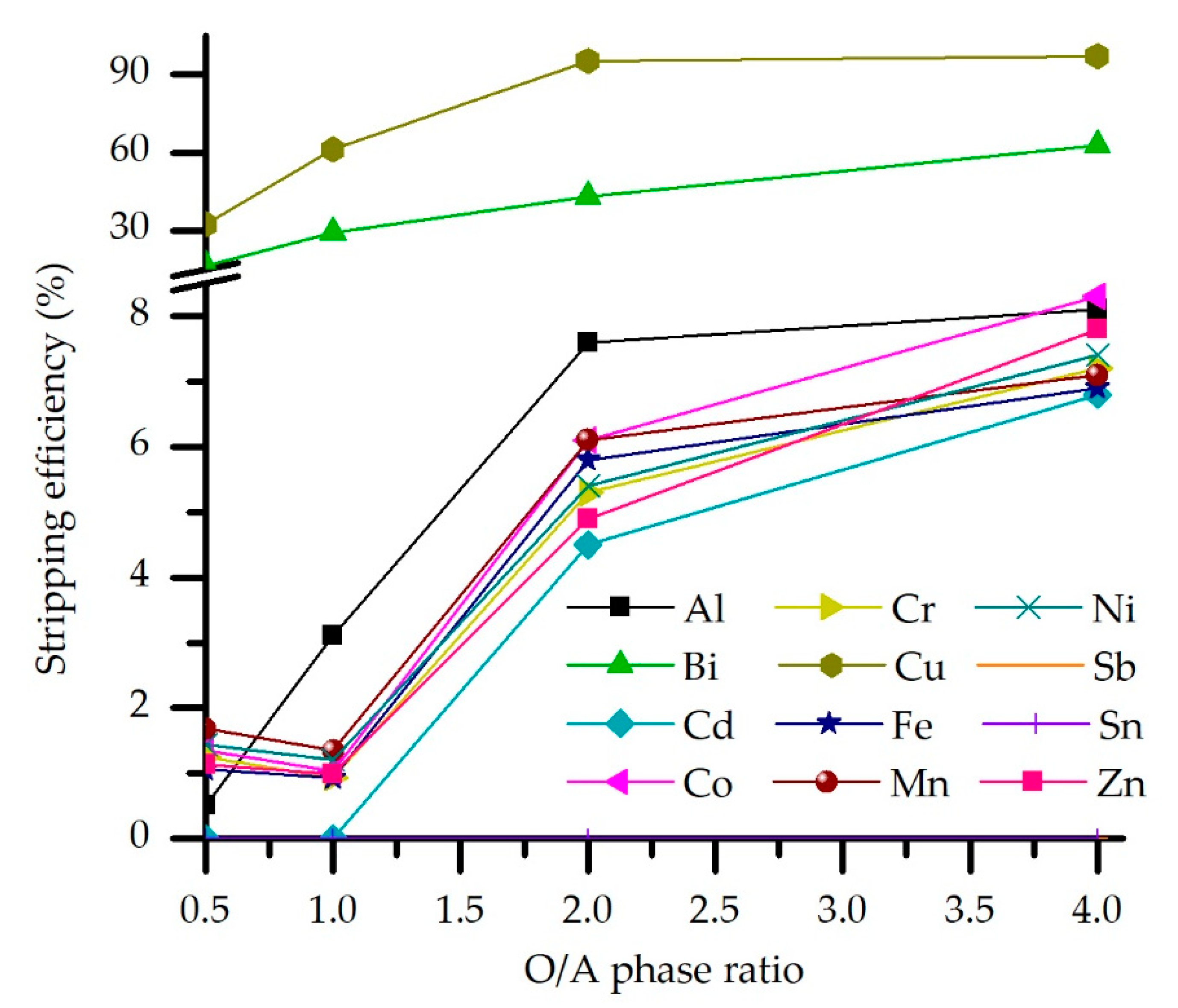 Metals 11 01383 g008