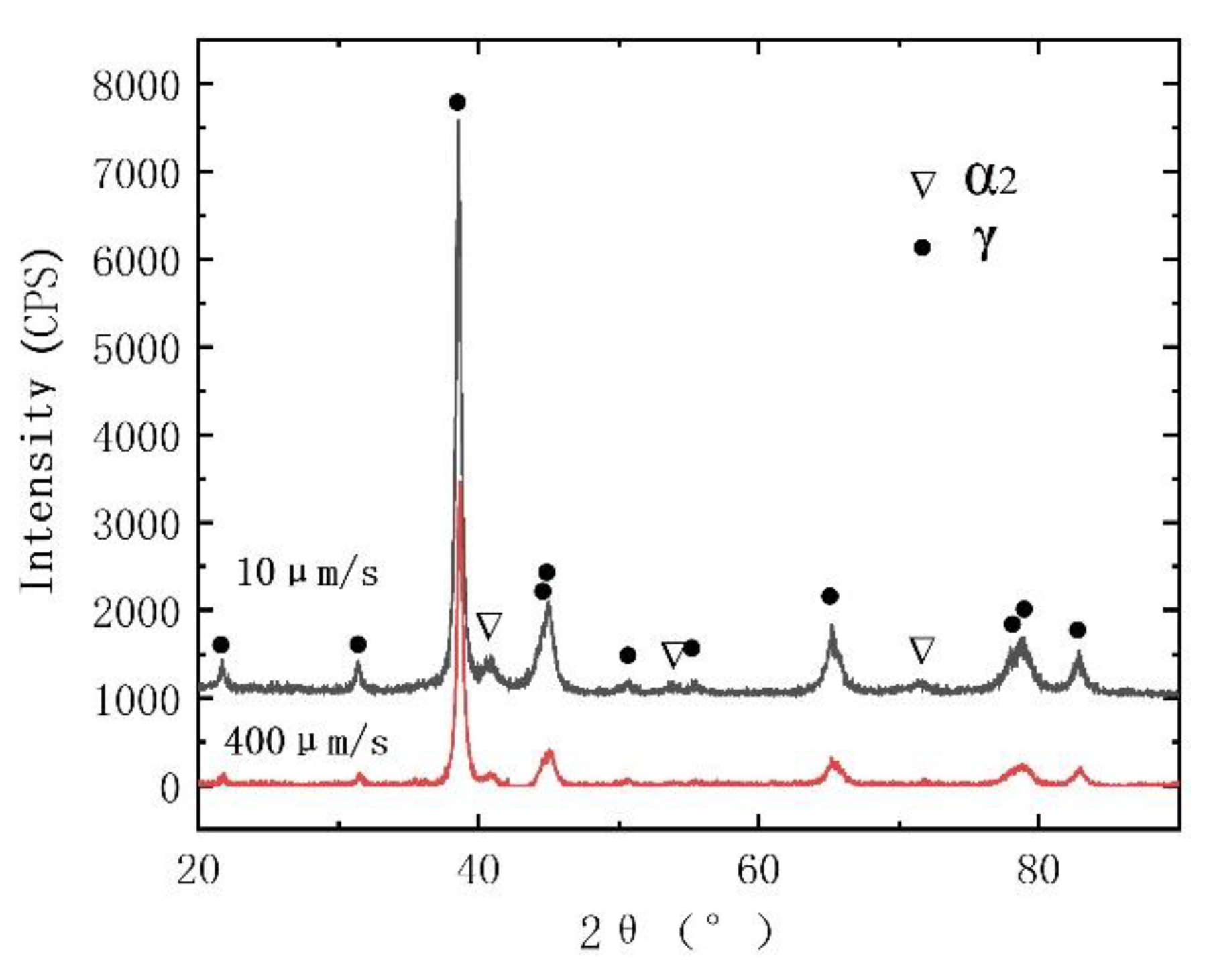 Metals 11 01386 g003