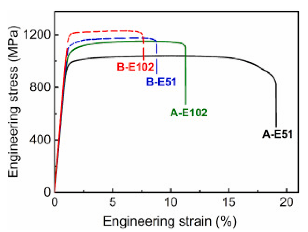 Metals 11 01391 g003