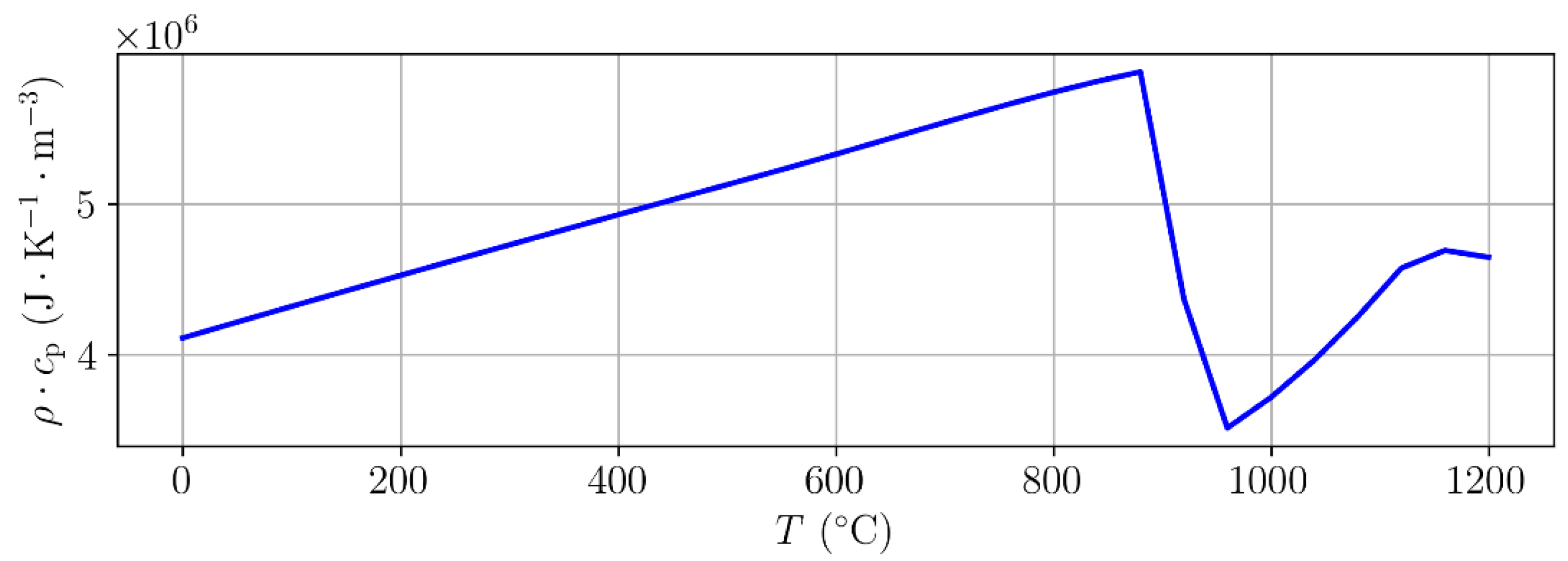 Metals 11 01403 g003