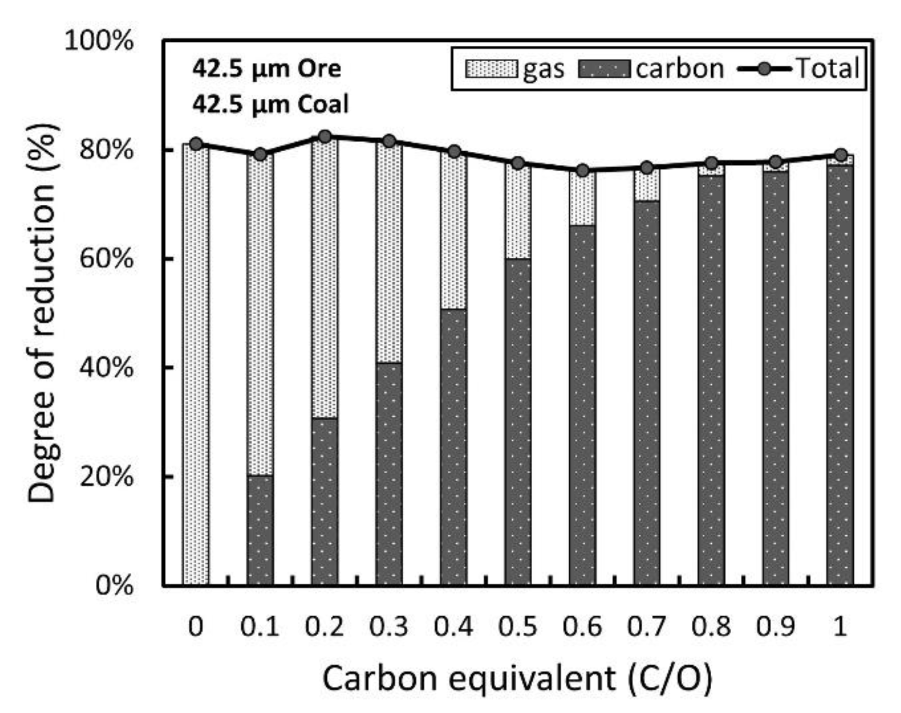 Metals 11 01404 g007