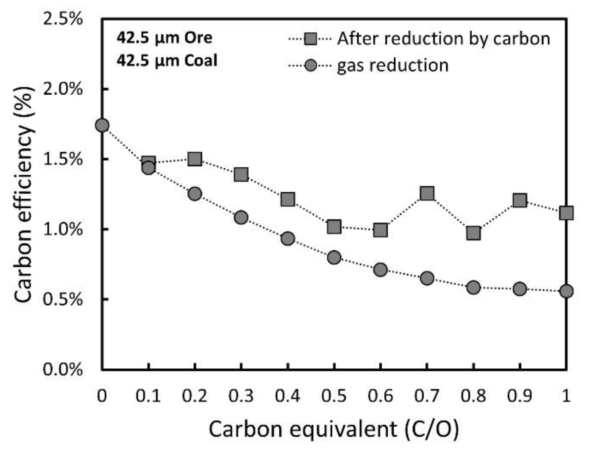 Metals 11 01404 g008