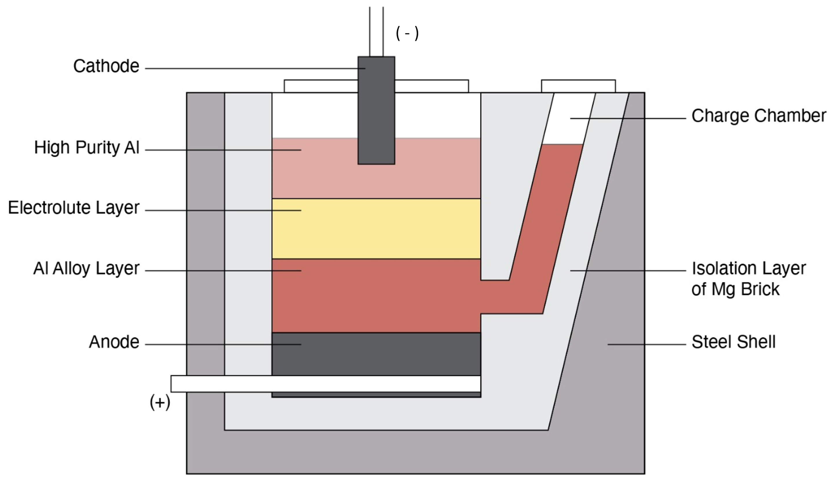 Metals 11 01407 g002 Metals 11 01407 g002