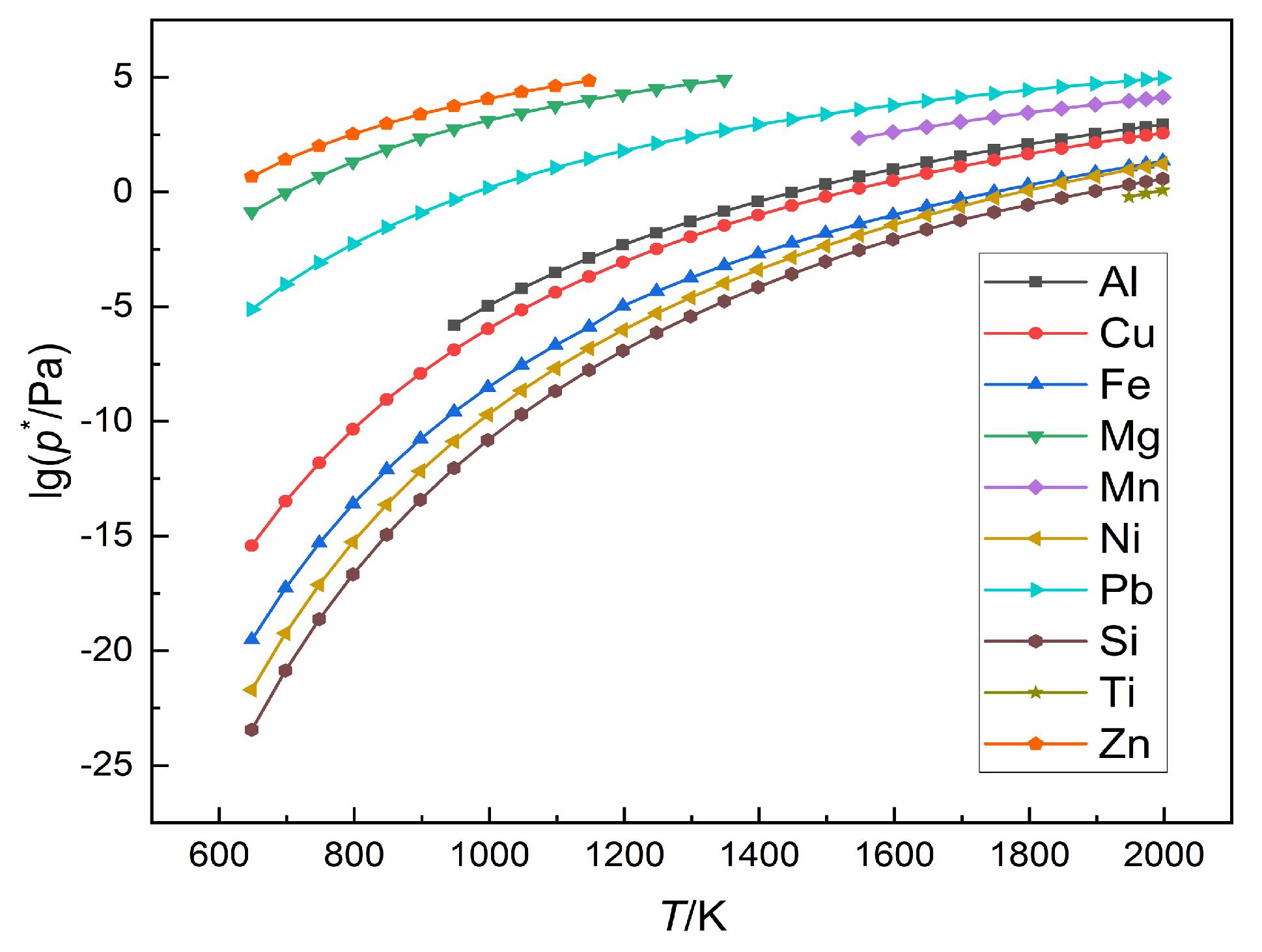 Metals 11 01407 g003 Metals 11 01407 g003