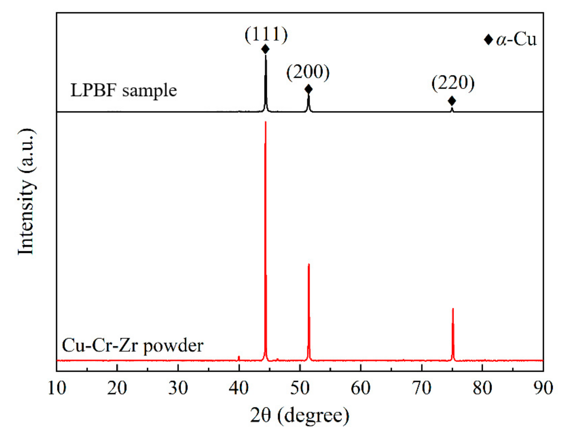 Metals 11 01410 g011