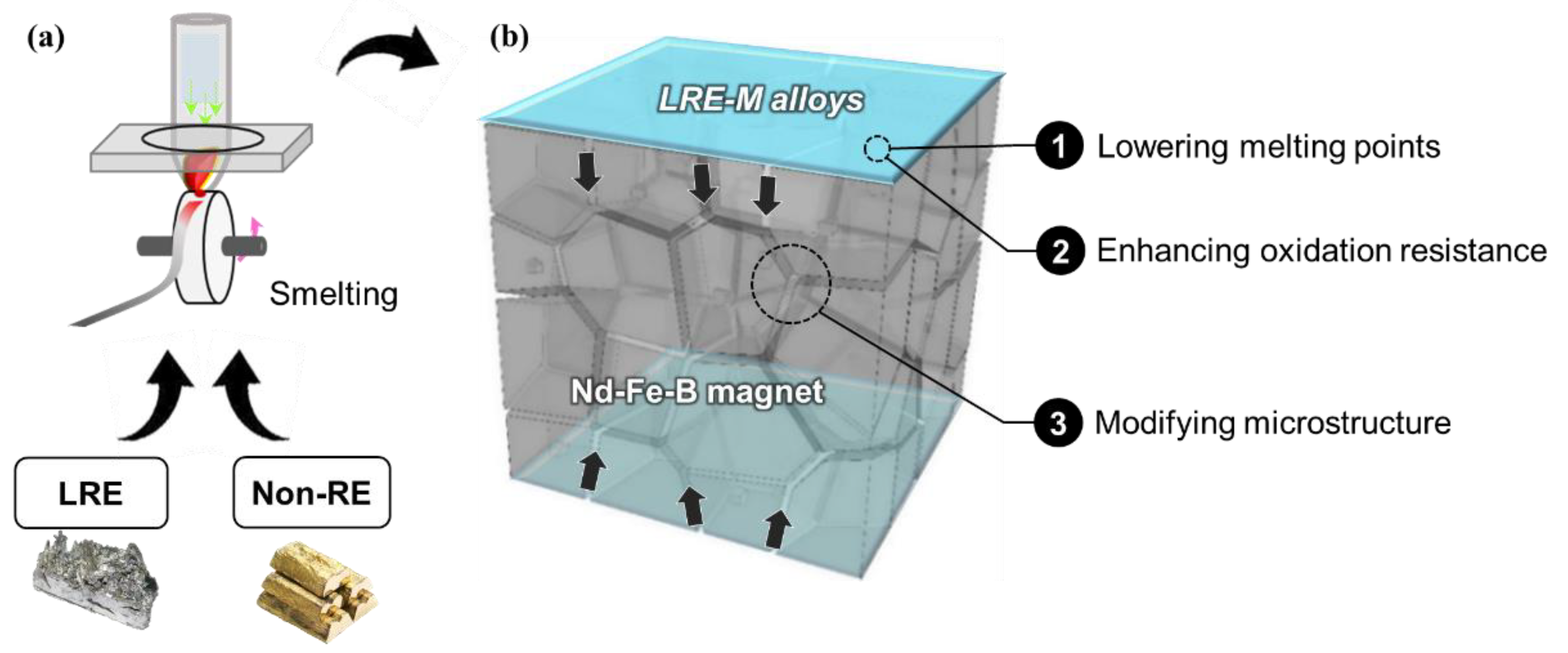 Metals 11 01434 g003
