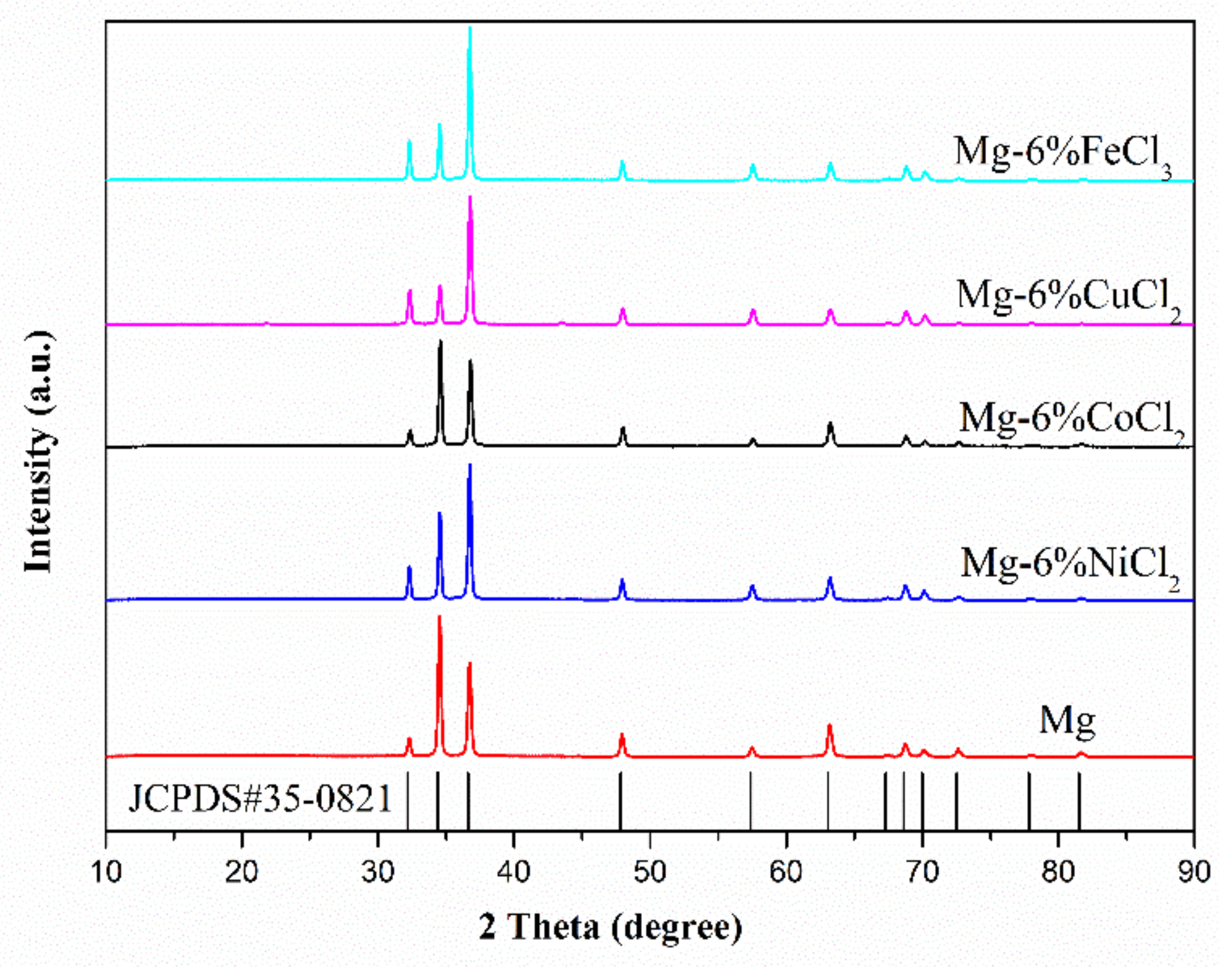 Metals 11 01435 g002