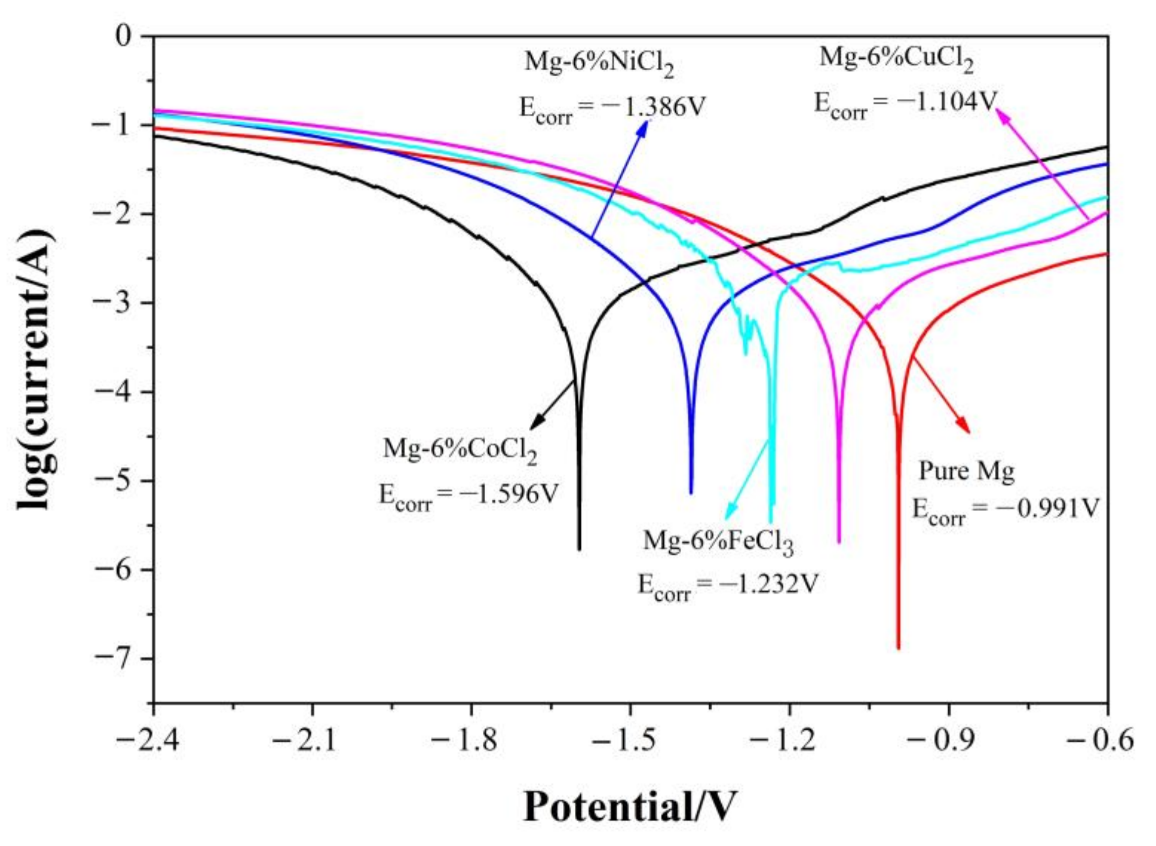 Metals 11 01435 g008