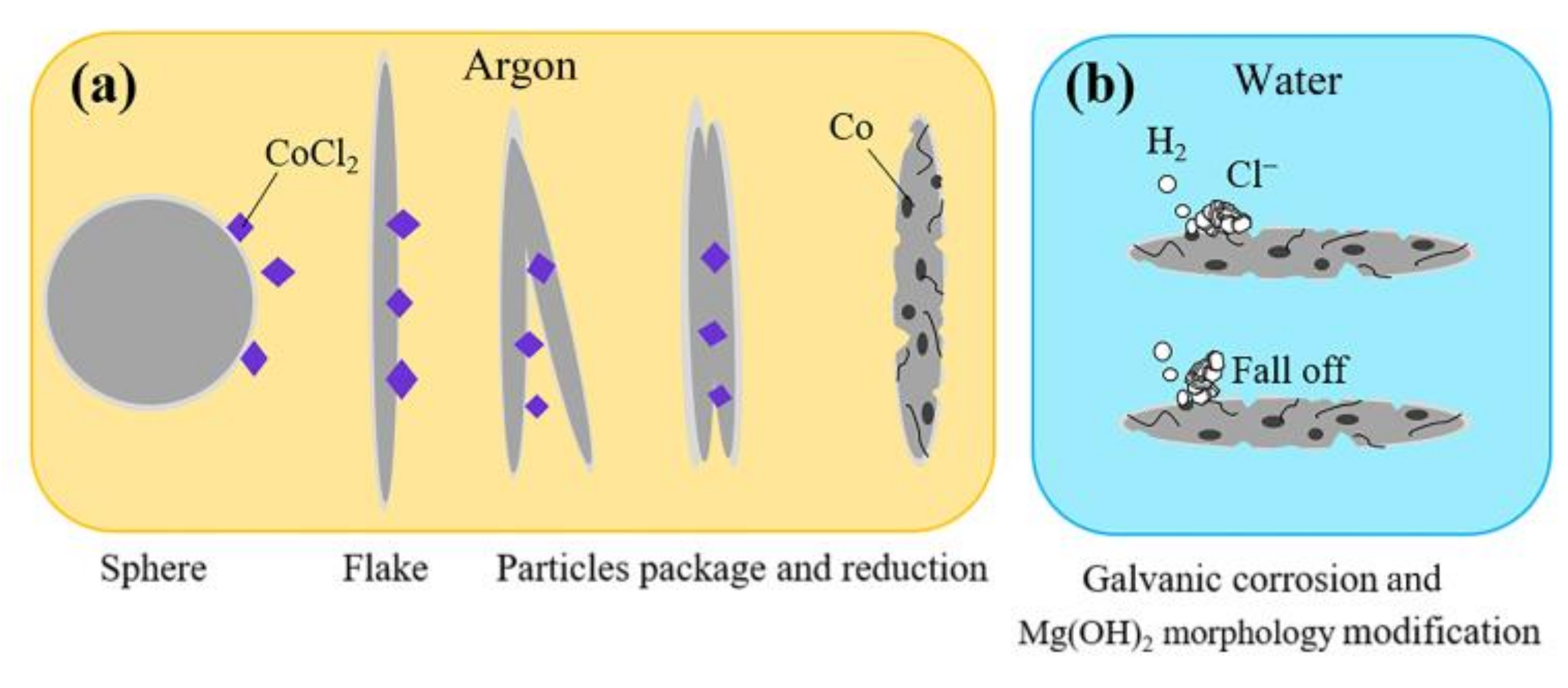 Metals 11 01435 g012