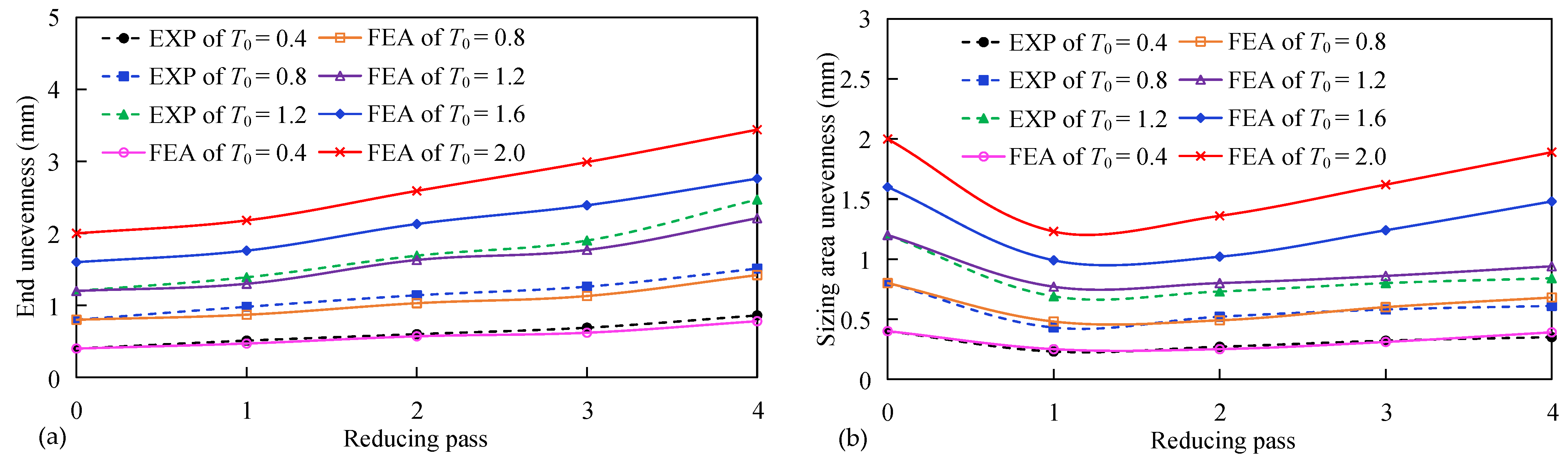 Metals 11 01438 g017