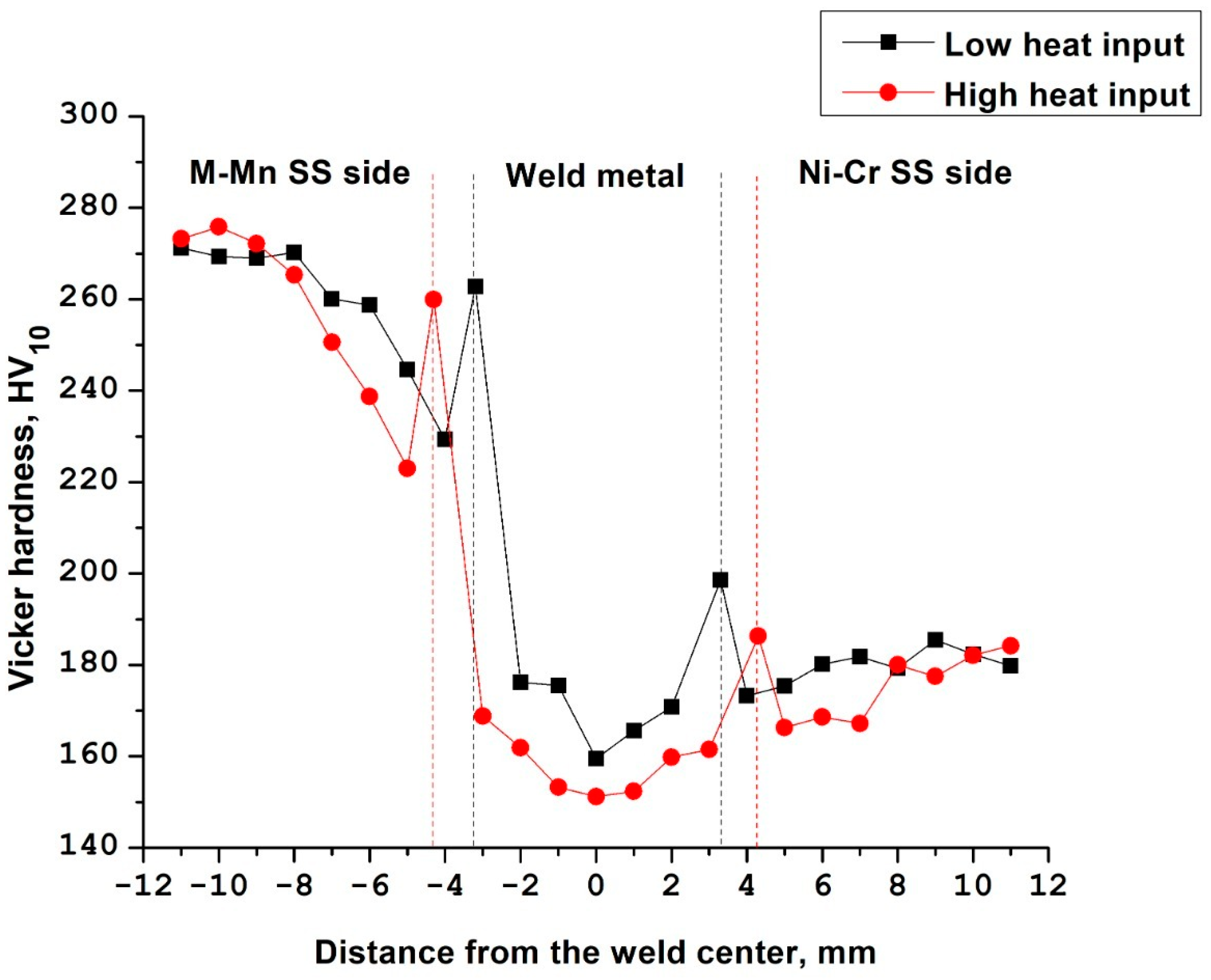 Metals 11 01439 g009