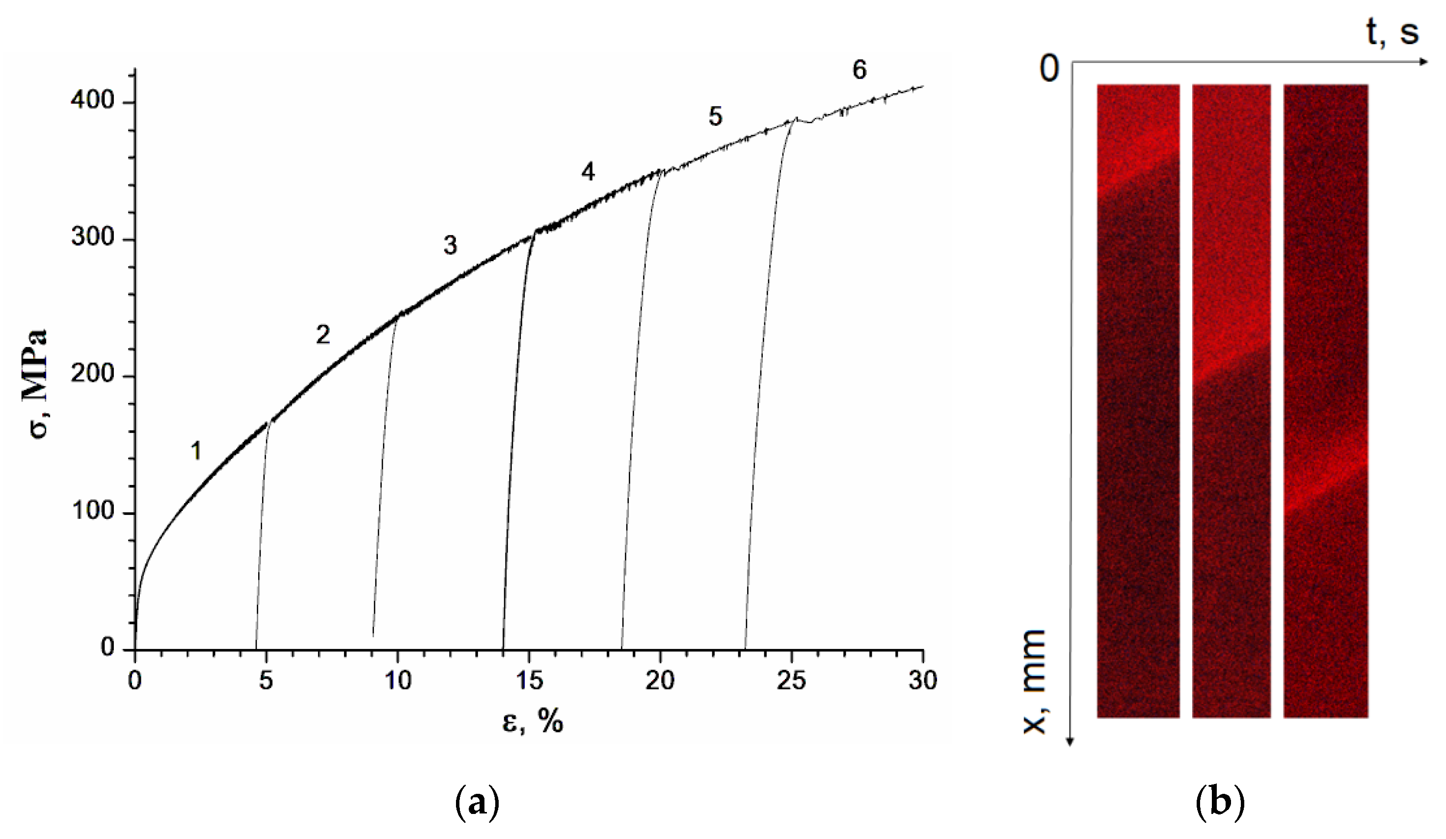Kinetics of Plastic Deformation Localization Bands in Polycrystalline ...