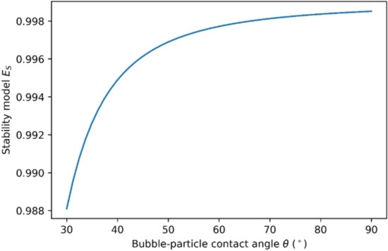 Metals 11 01454 g0a1 550