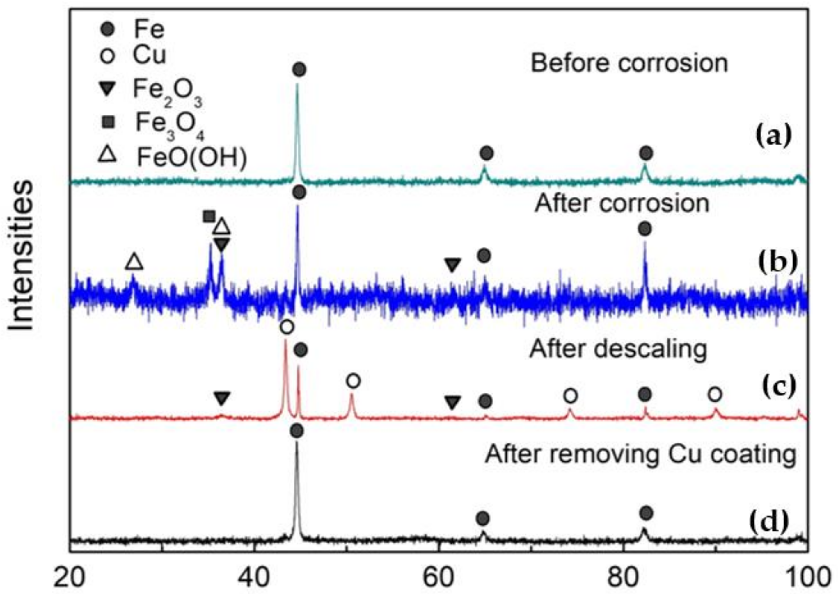 Metals 11 01462 g006