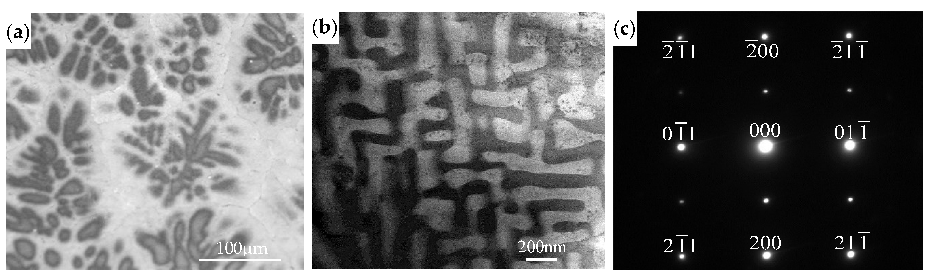 Metals 11 01471 g004