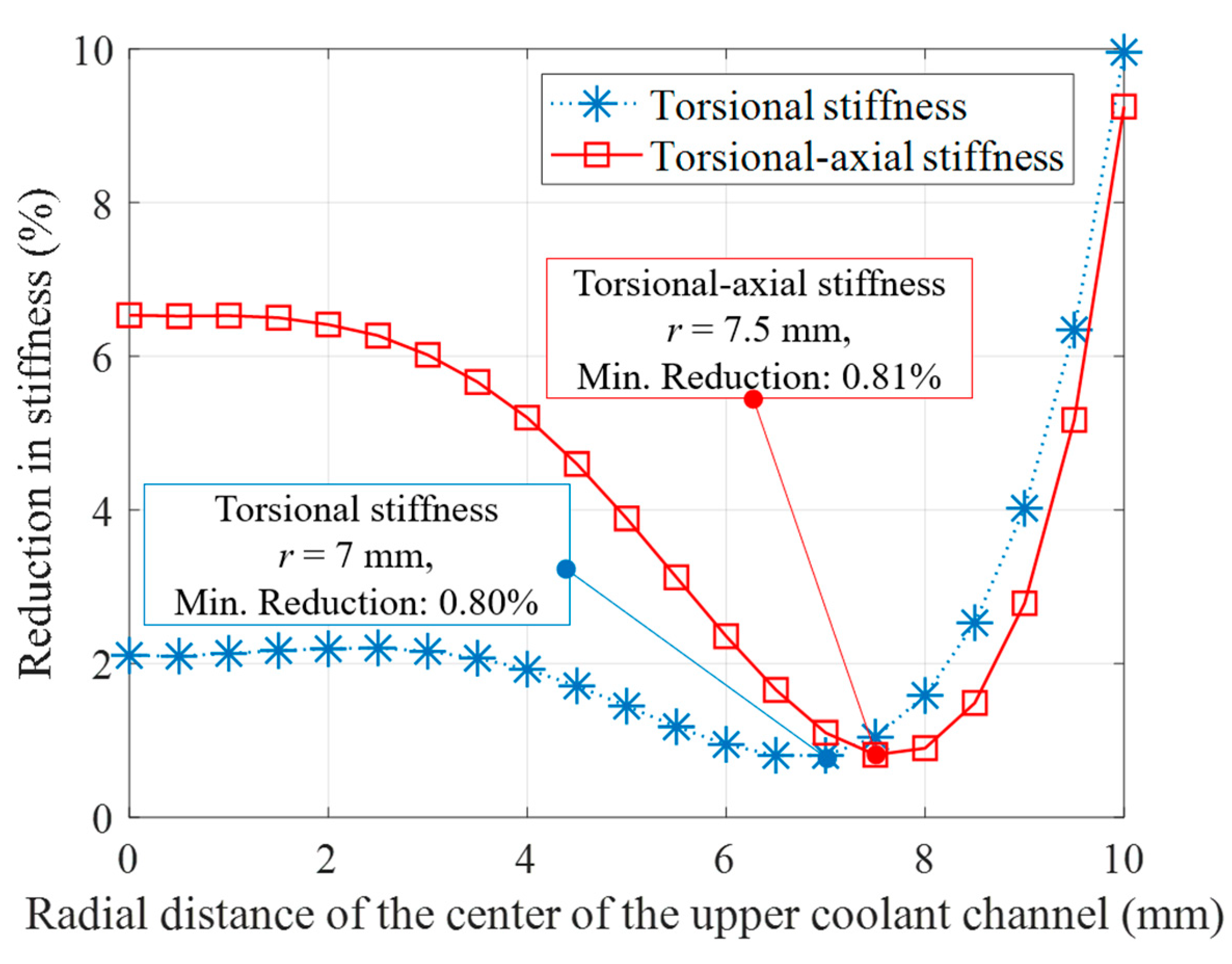 Metals 11 01473 g010
