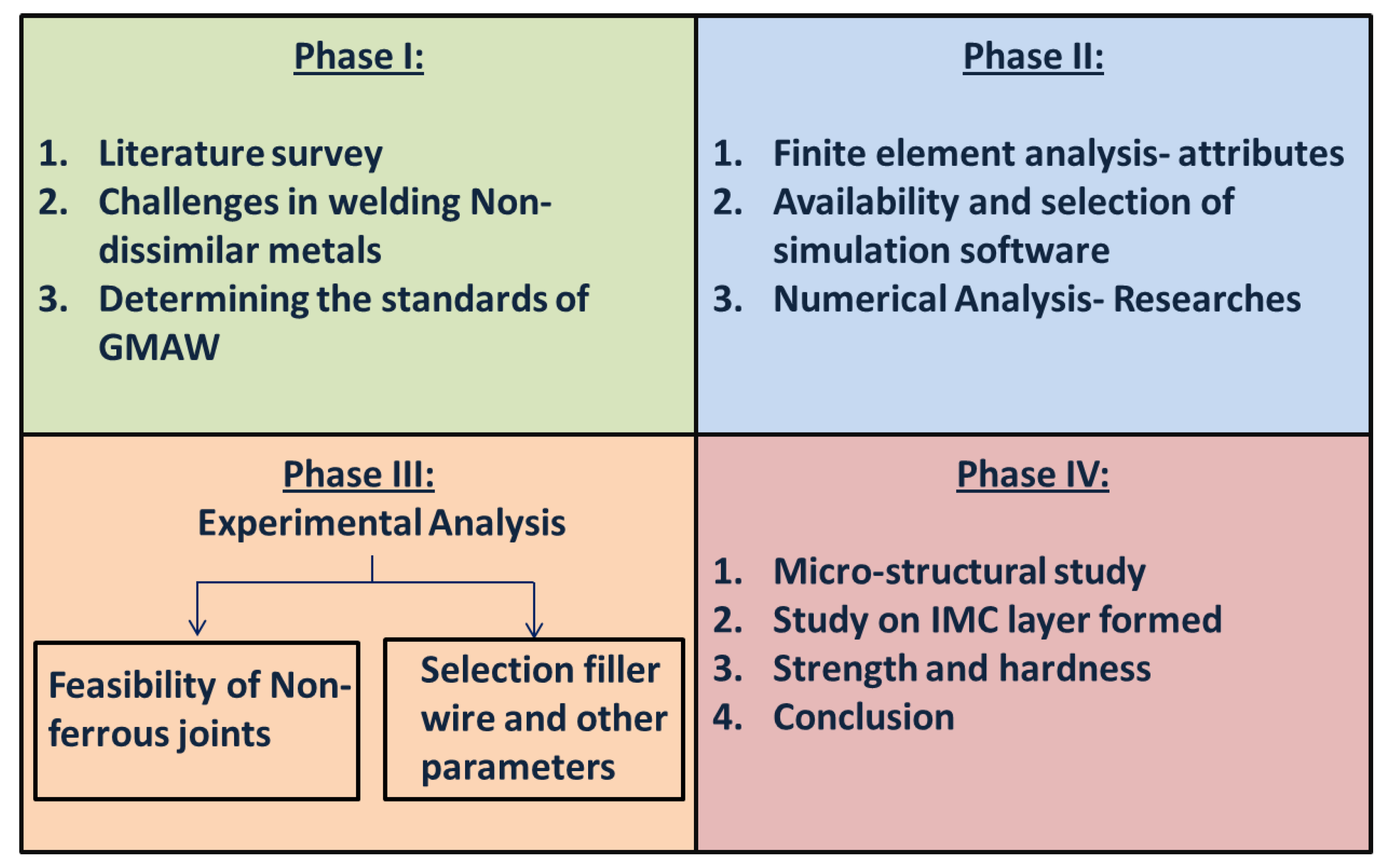 Metals 11 01486 g001 Metals 11 01486 g001