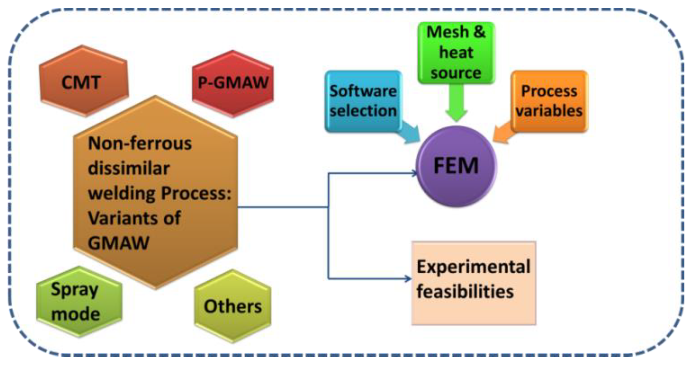 Metals 11 01486 g002 Metals 11 01486 g002