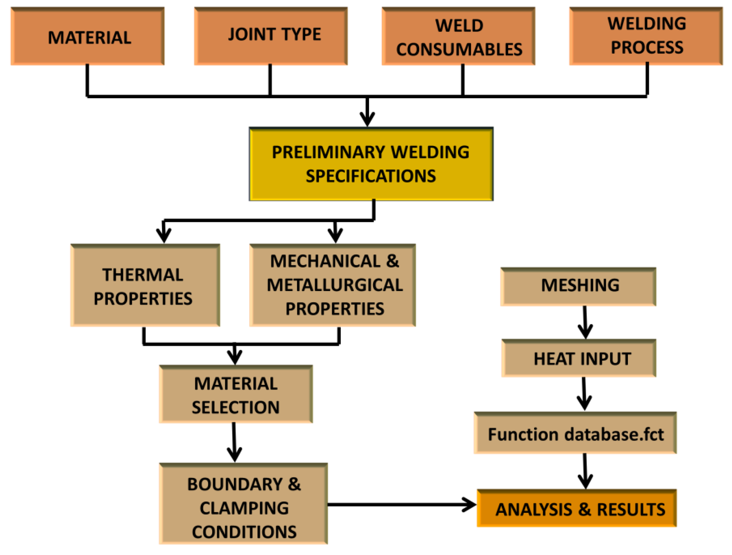 Metals 11 01486 g006 Metals 11 01486 g006