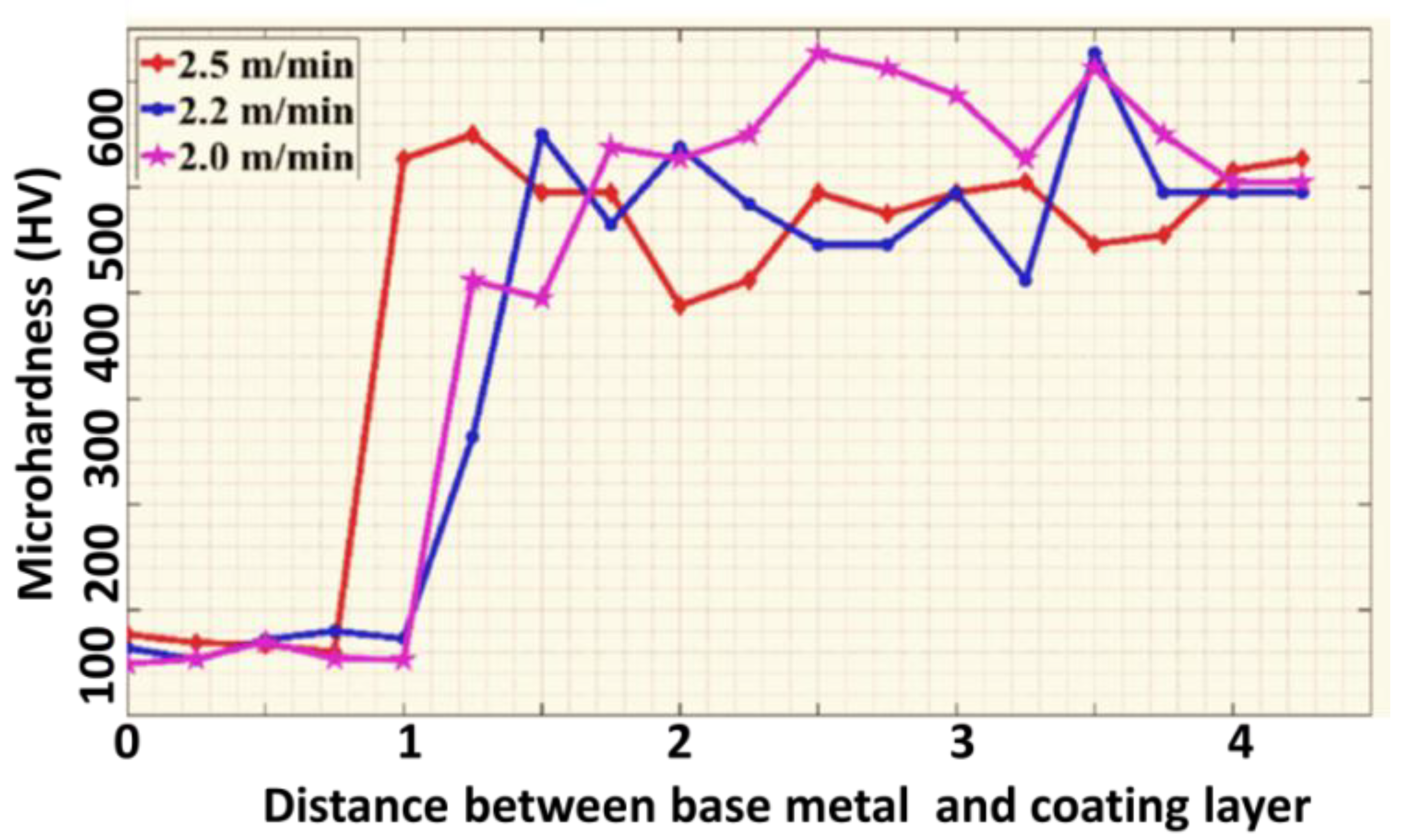 Metals 11 01486 g014 Metals 11 01486 g014