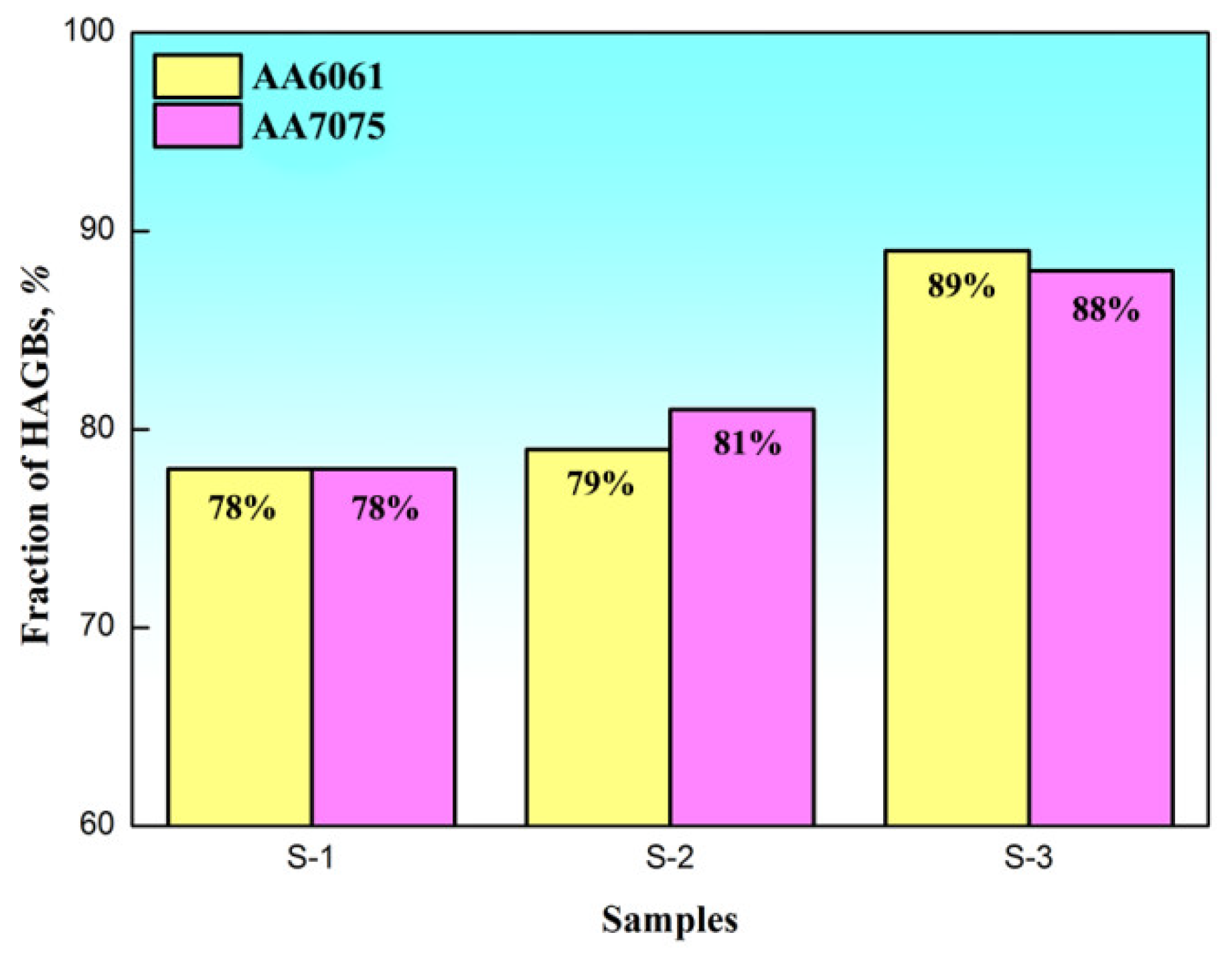 Metals 11 01506 g007