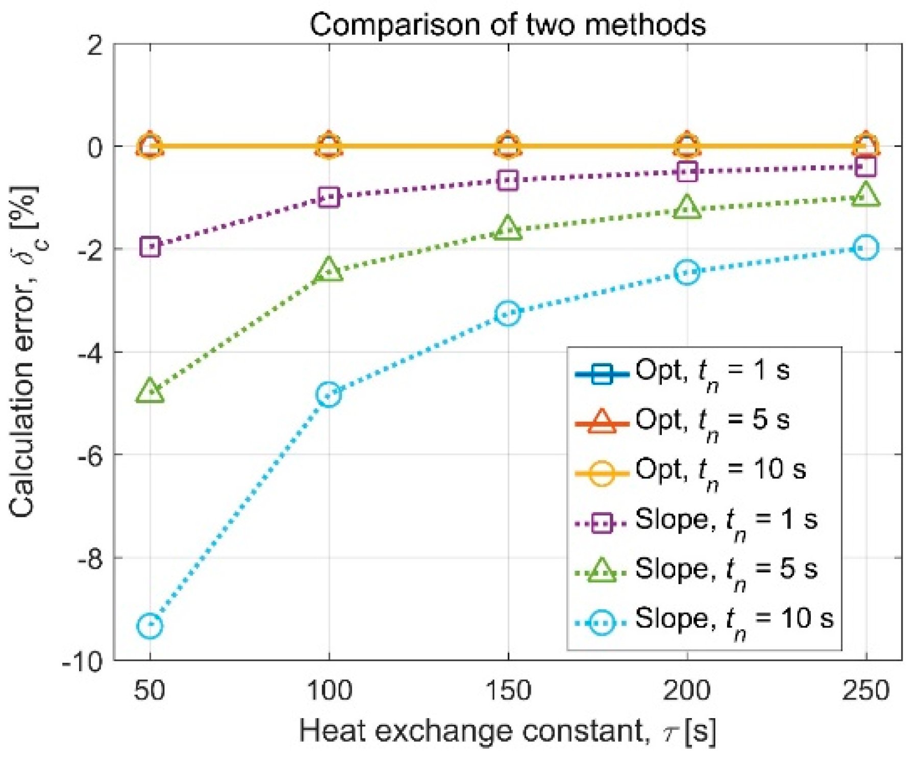 Metals 11 01512 g008