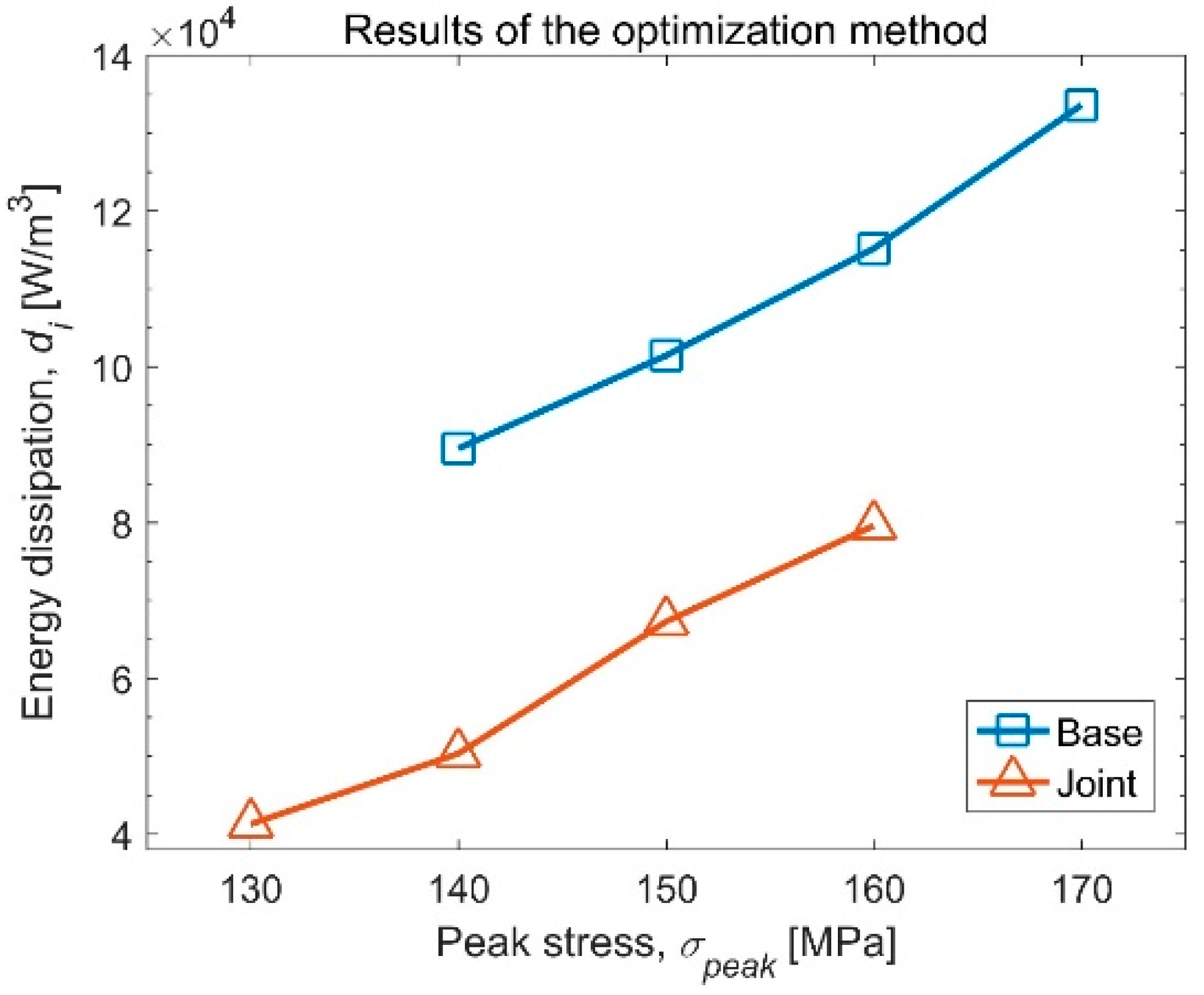 Metals 11 01512 g012