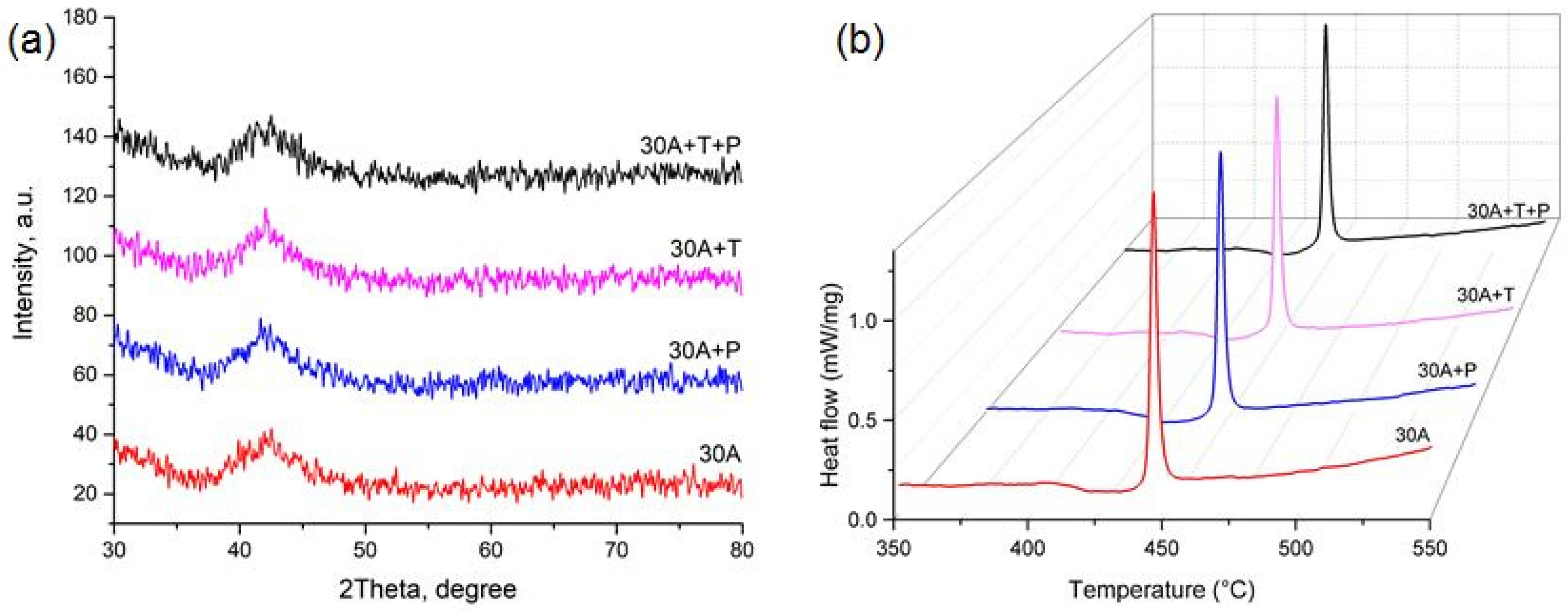 Metals 11 01528 g004