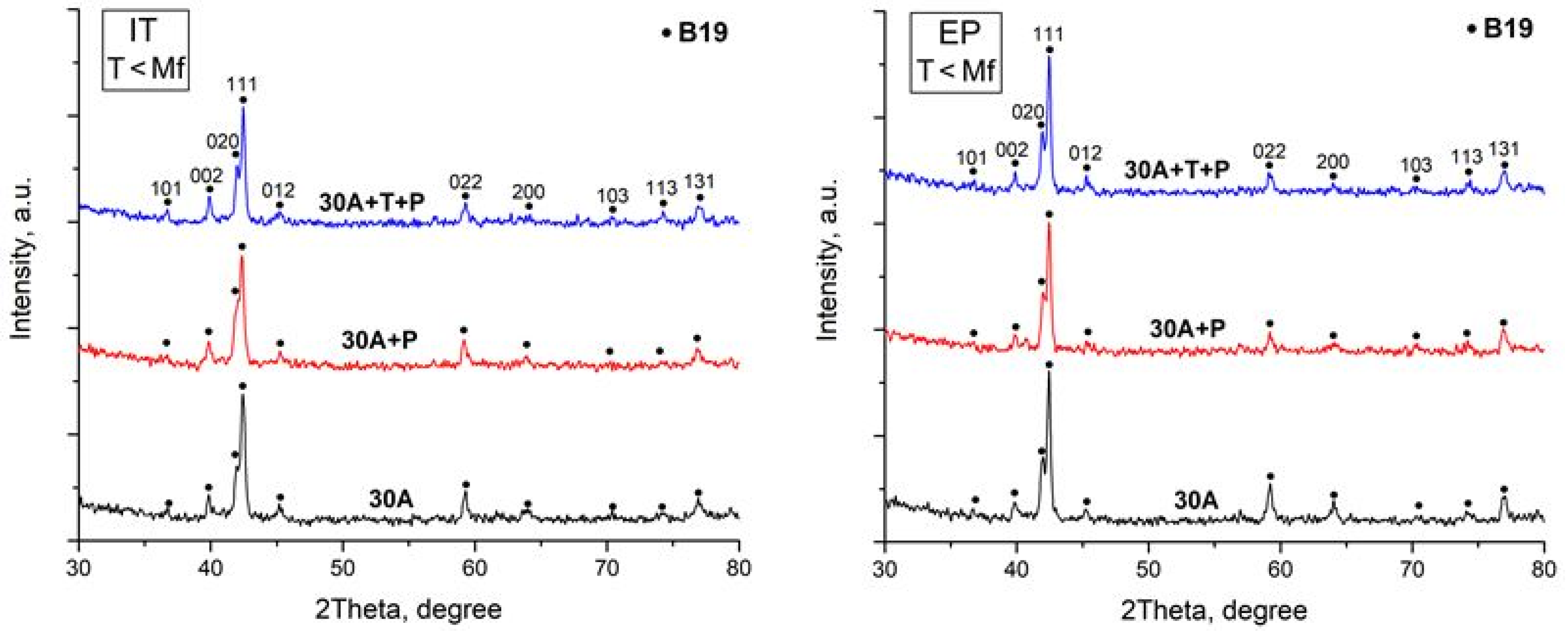 Metals 11 01528 g006