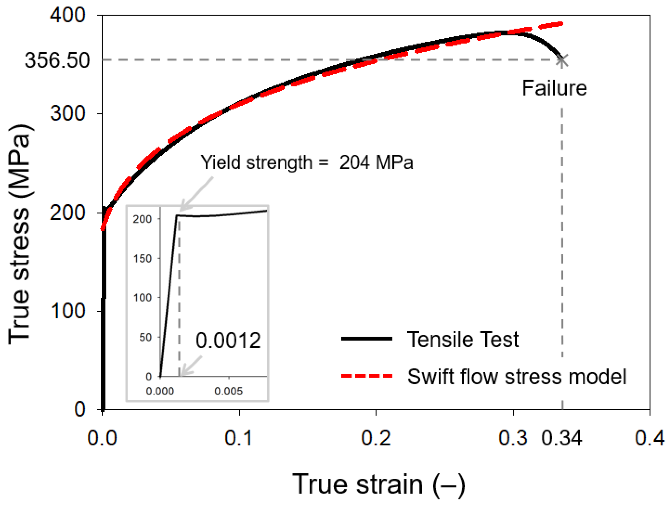 Metals 11 01533 g002