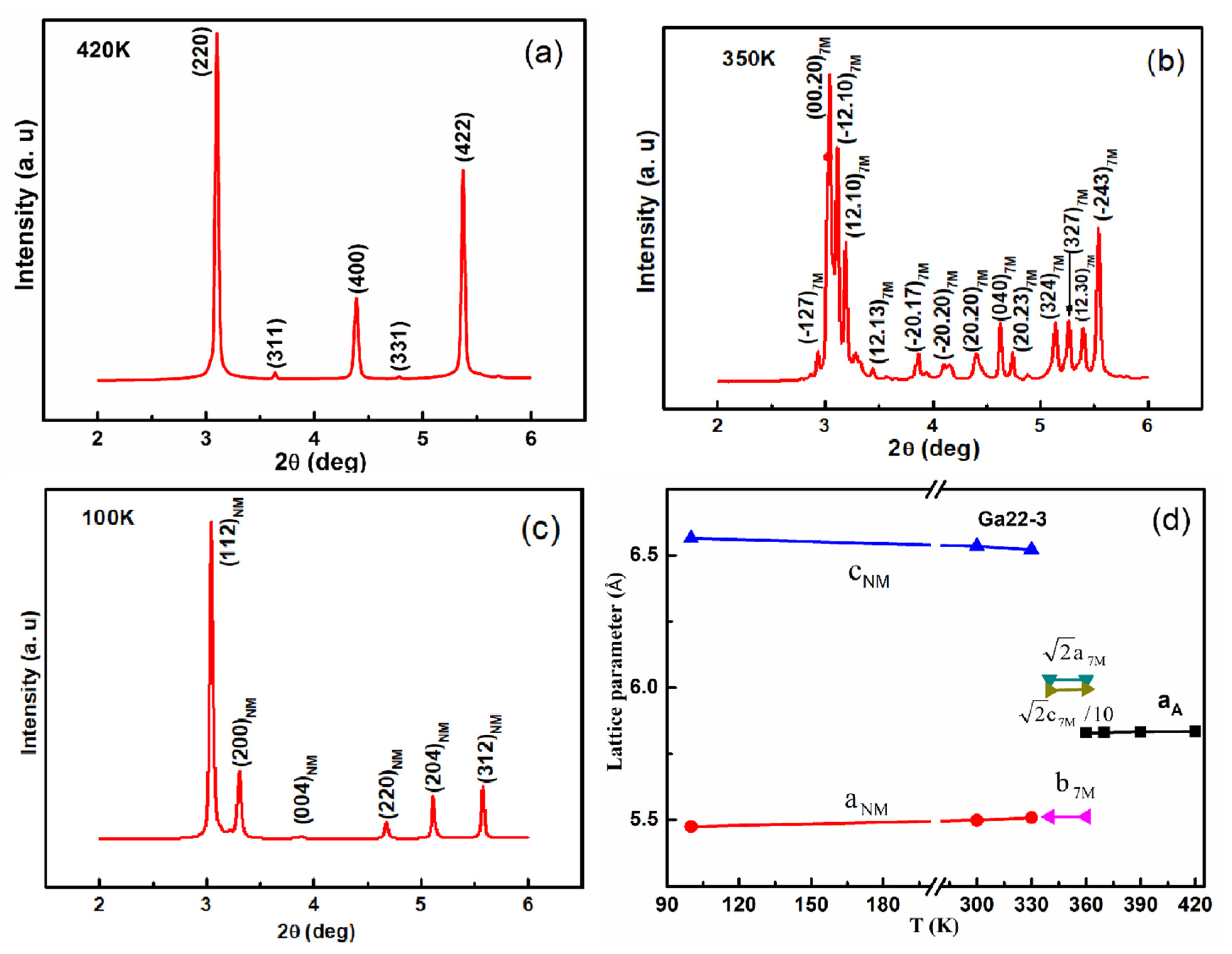 Metals 11 01534 g003
