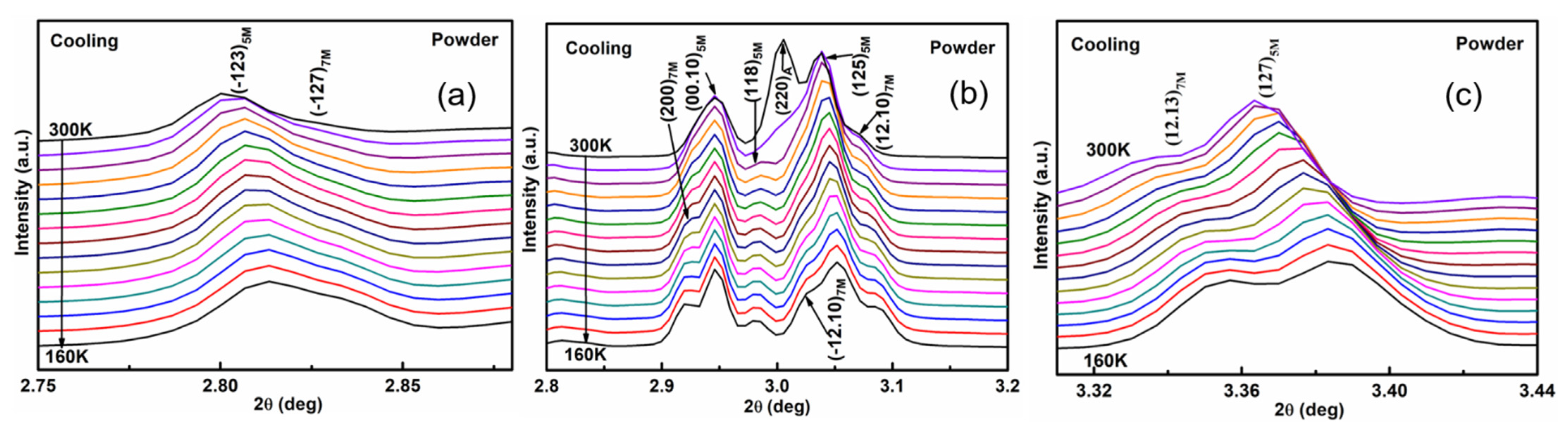 Metals 11 01534 g005