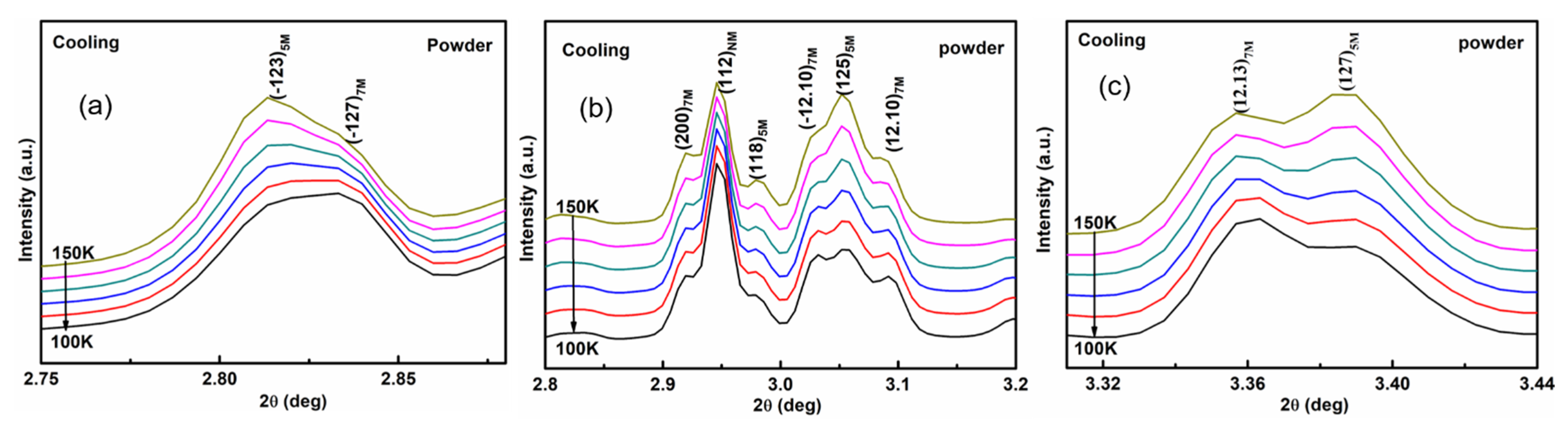 Metals 11 01534 g006