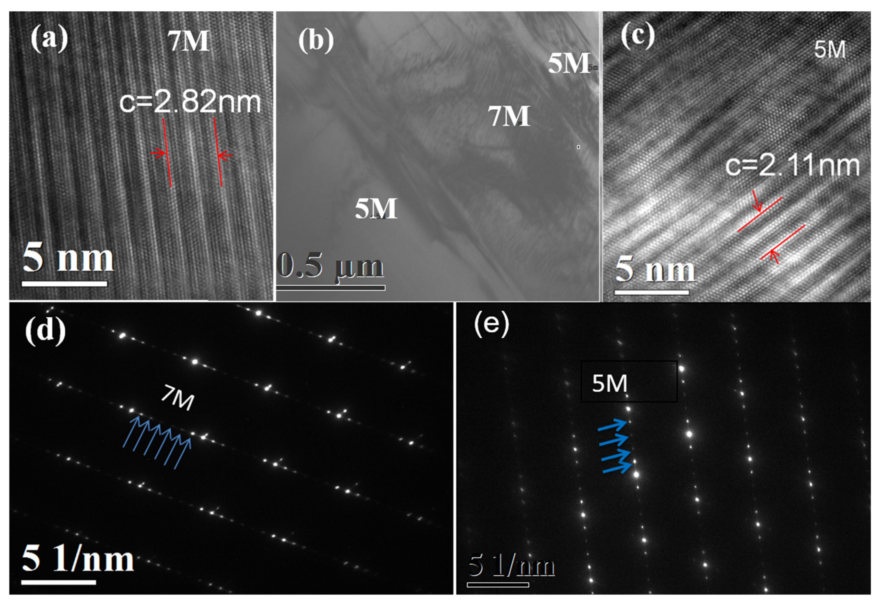 Metals 11 01534 g007