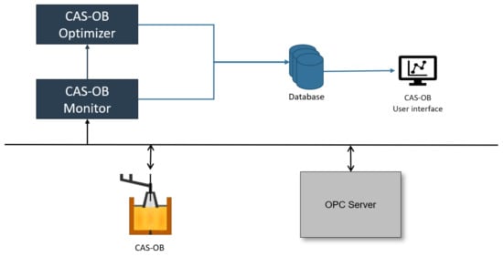 Metals 11 01554 g002 550