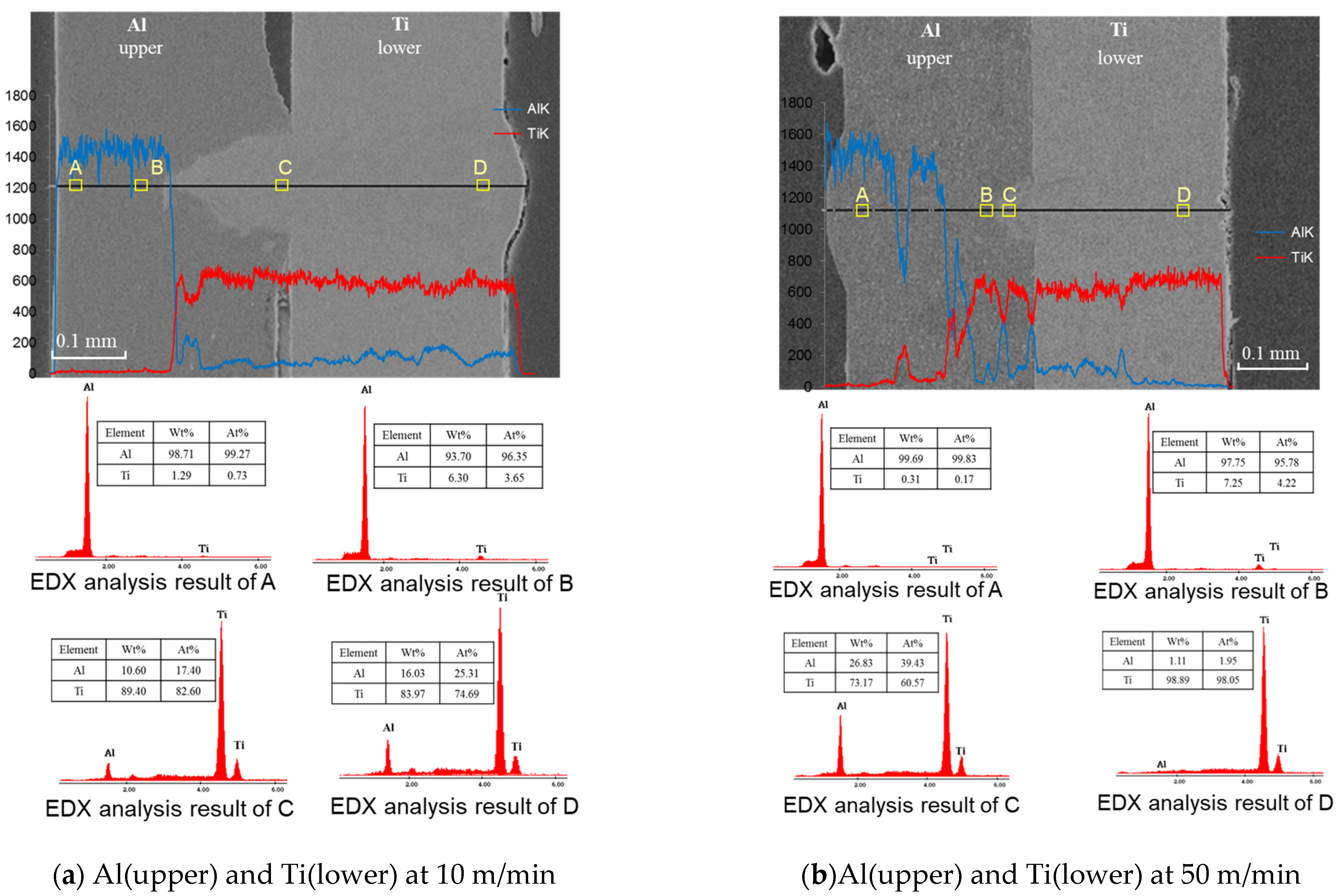 Metals 11 01556 g005
