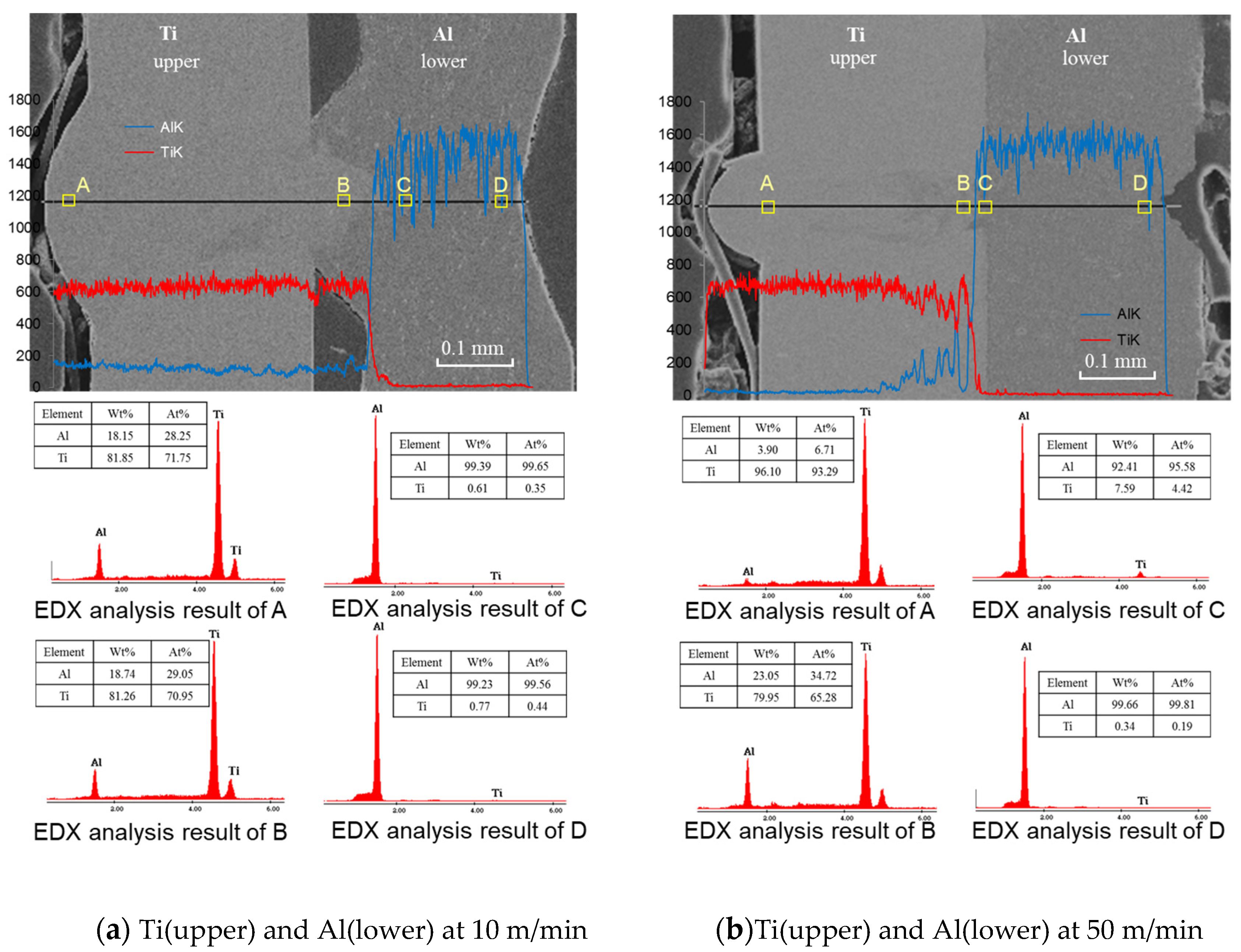 Metals 11 01556 g006